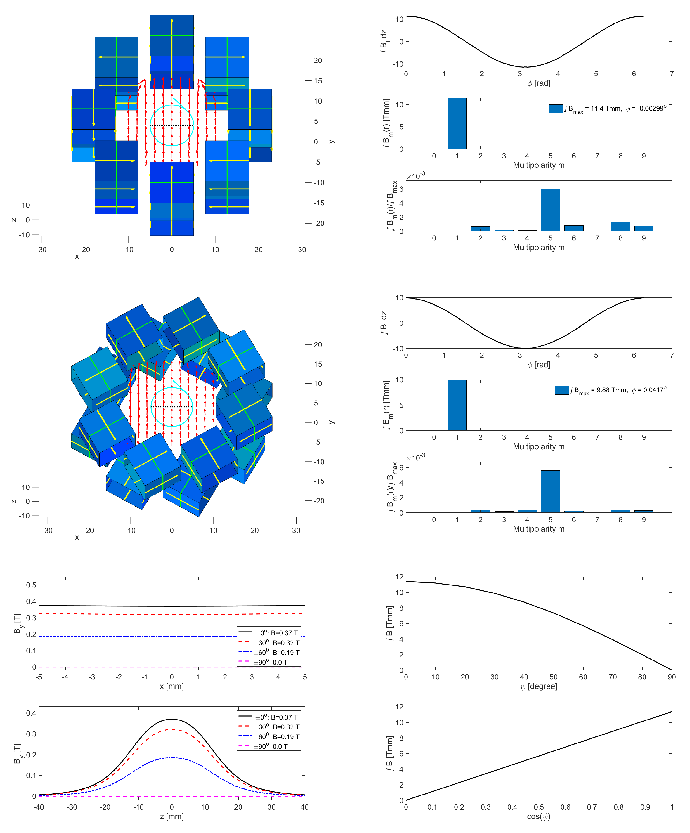 Instruments 05 00036 g006 550