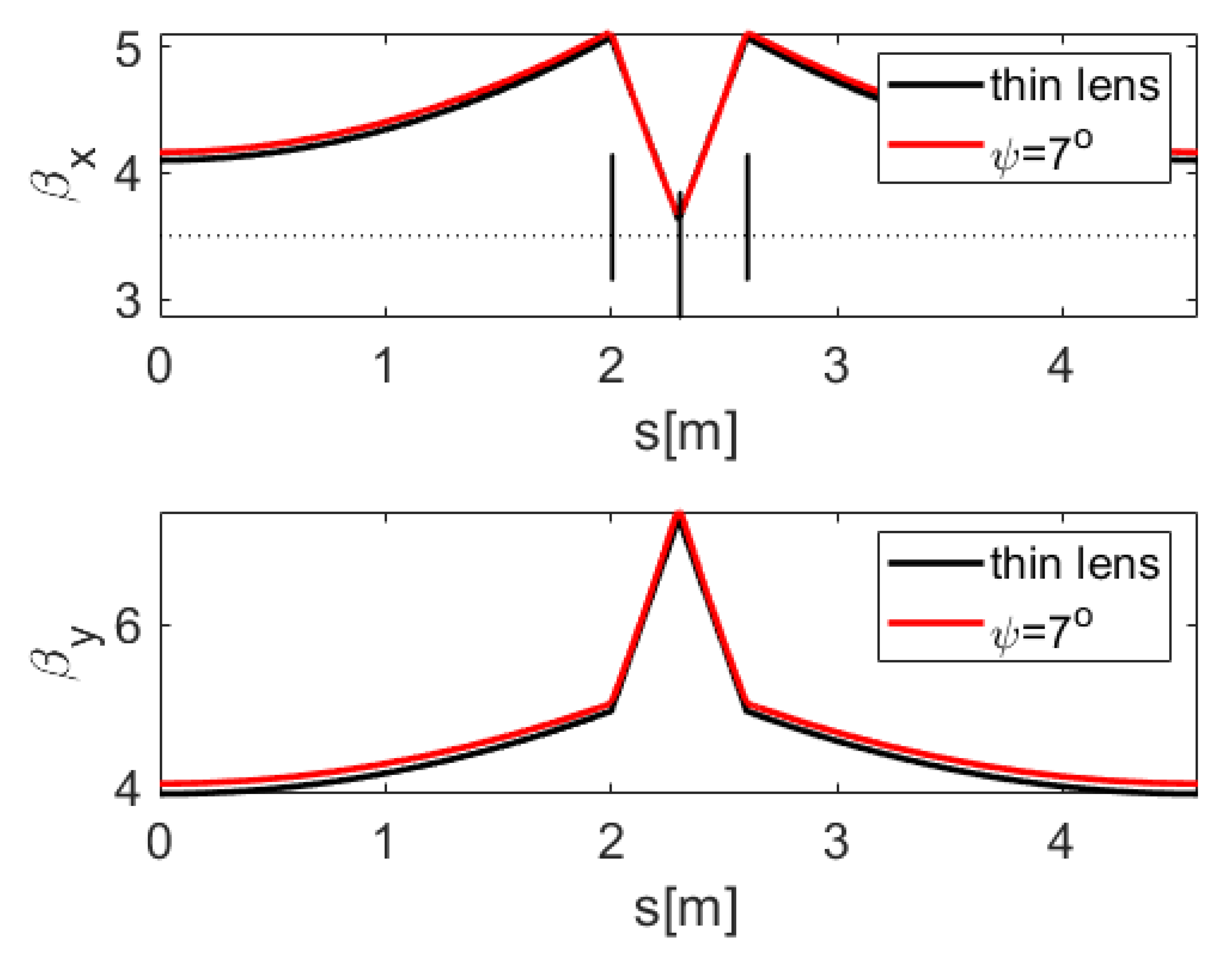 Instruments 05 00036 g009 550