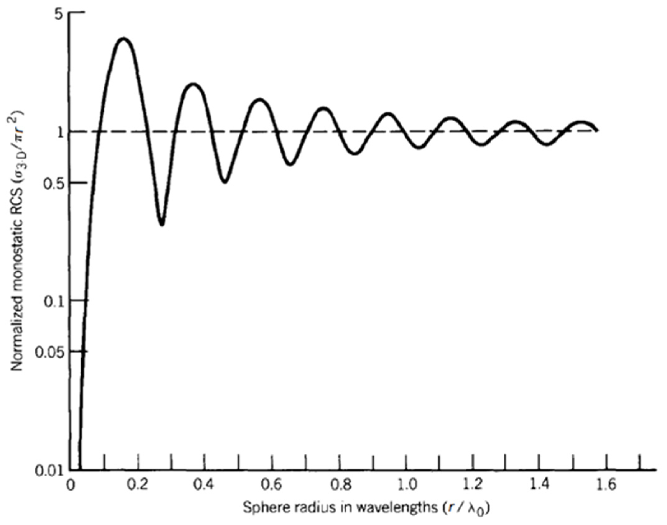 Instruments 05 00037 g001