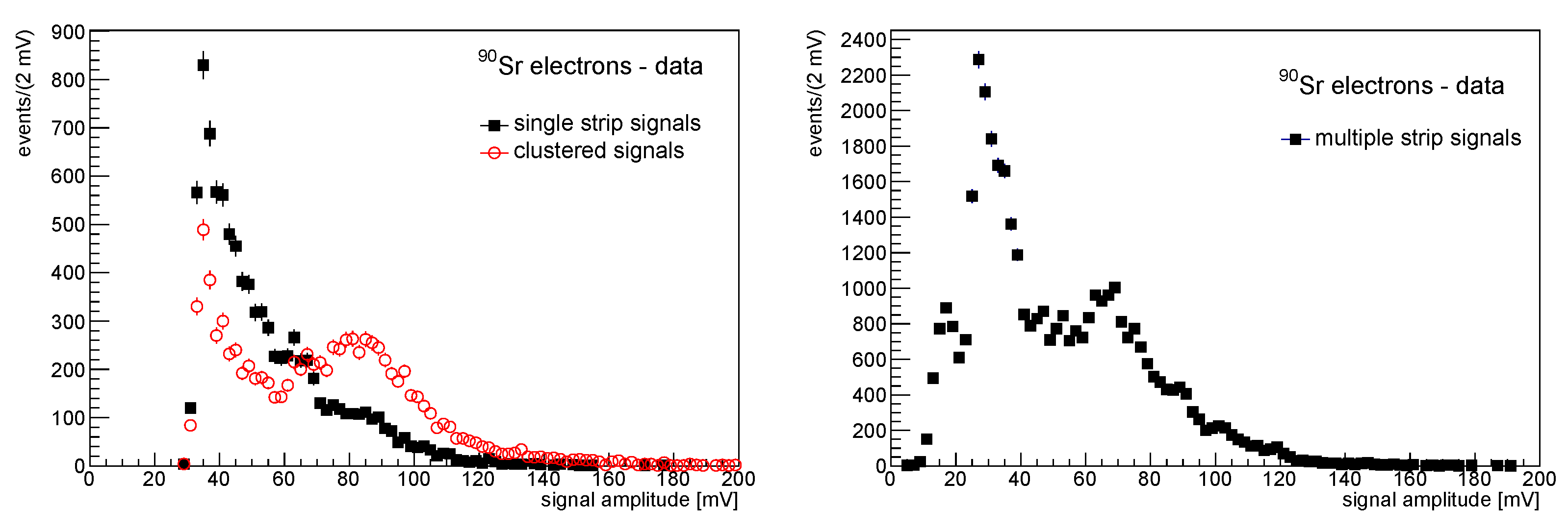 Instruments 05 00039 g005 Instruments 05 00039 g005