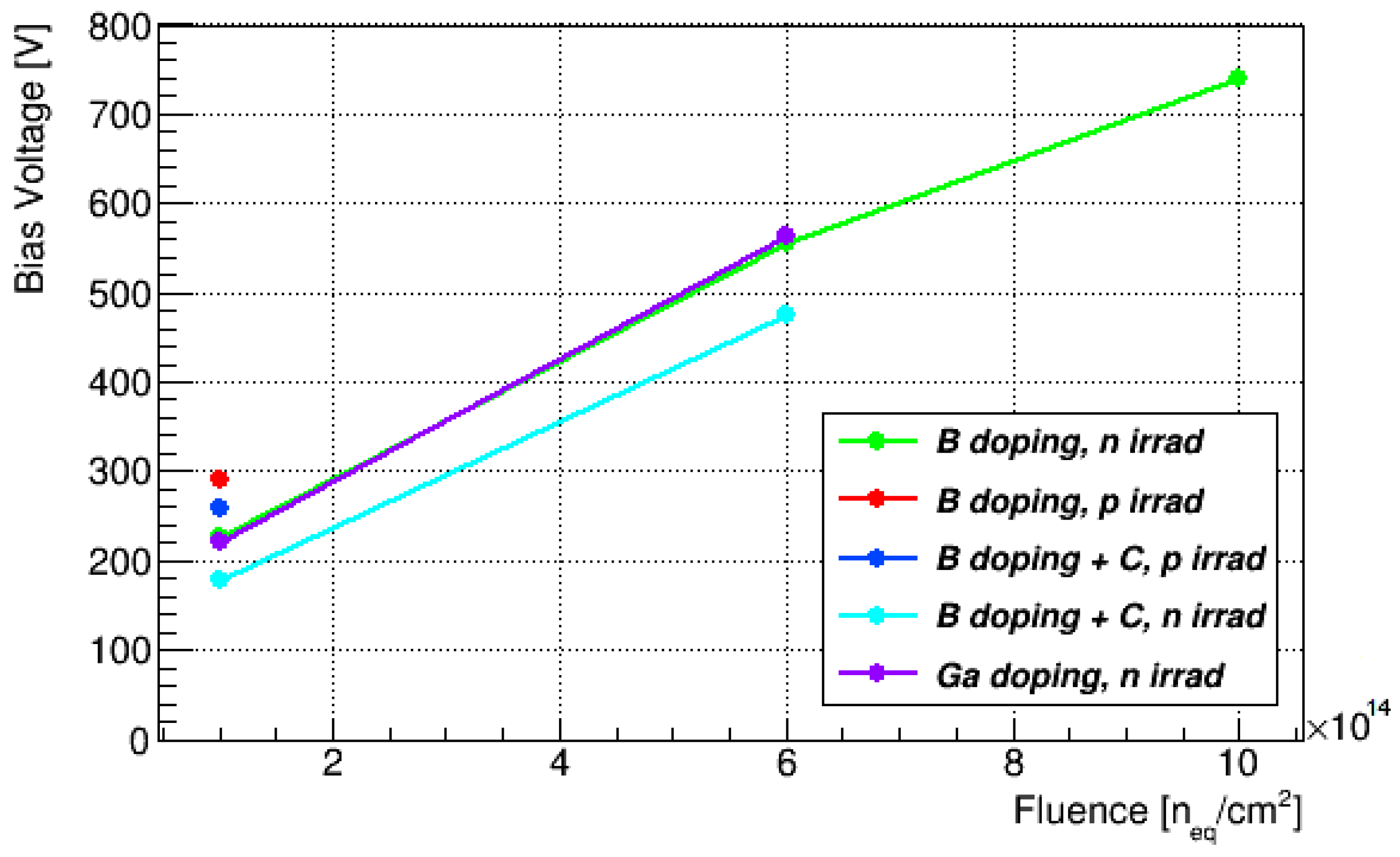 Instruments 06 00002 g010