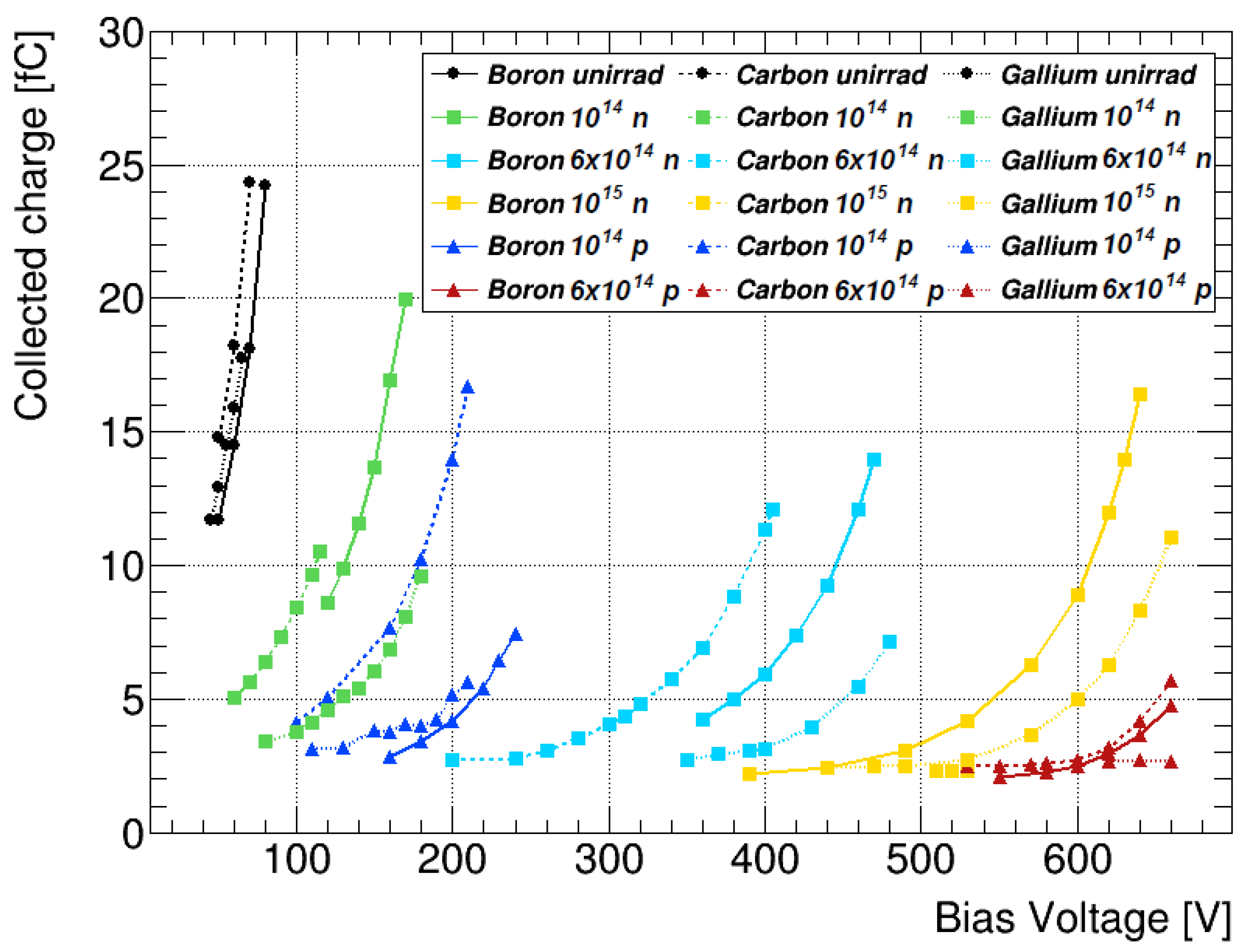 Instruments 06 00002 g012