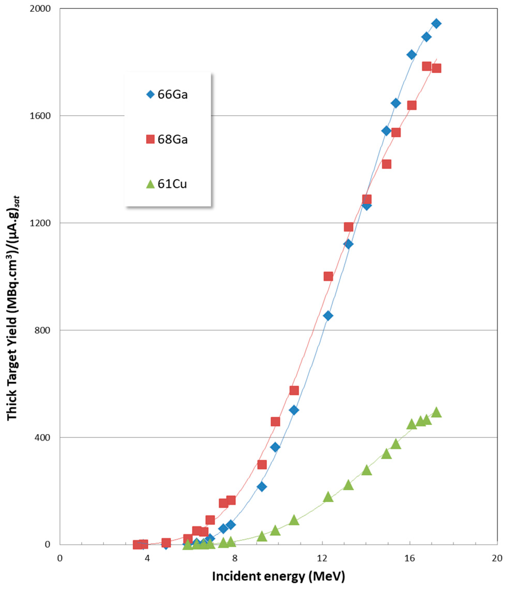 Instruments 06 00003 g001