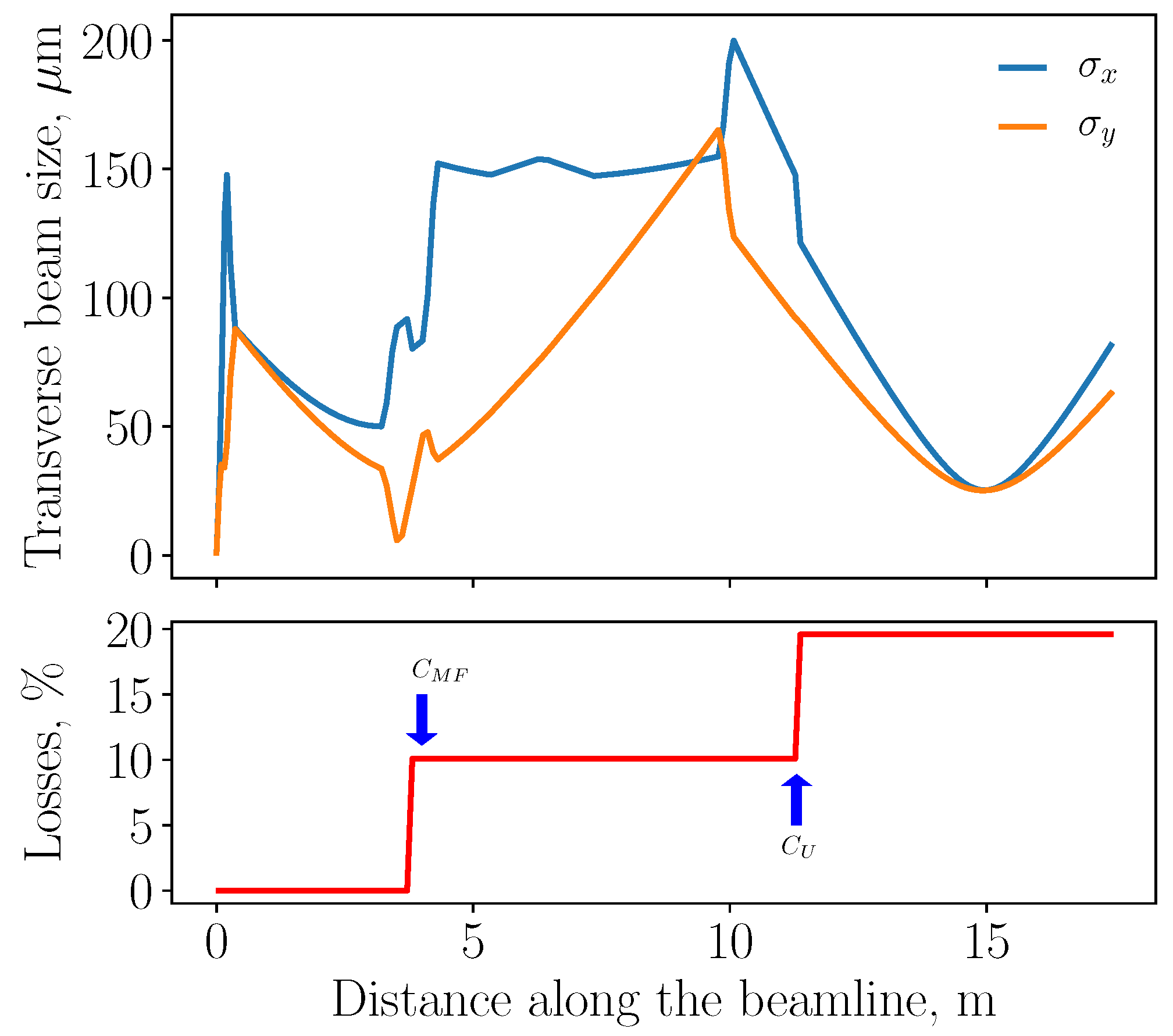Instruments 06 00004 g002 550
