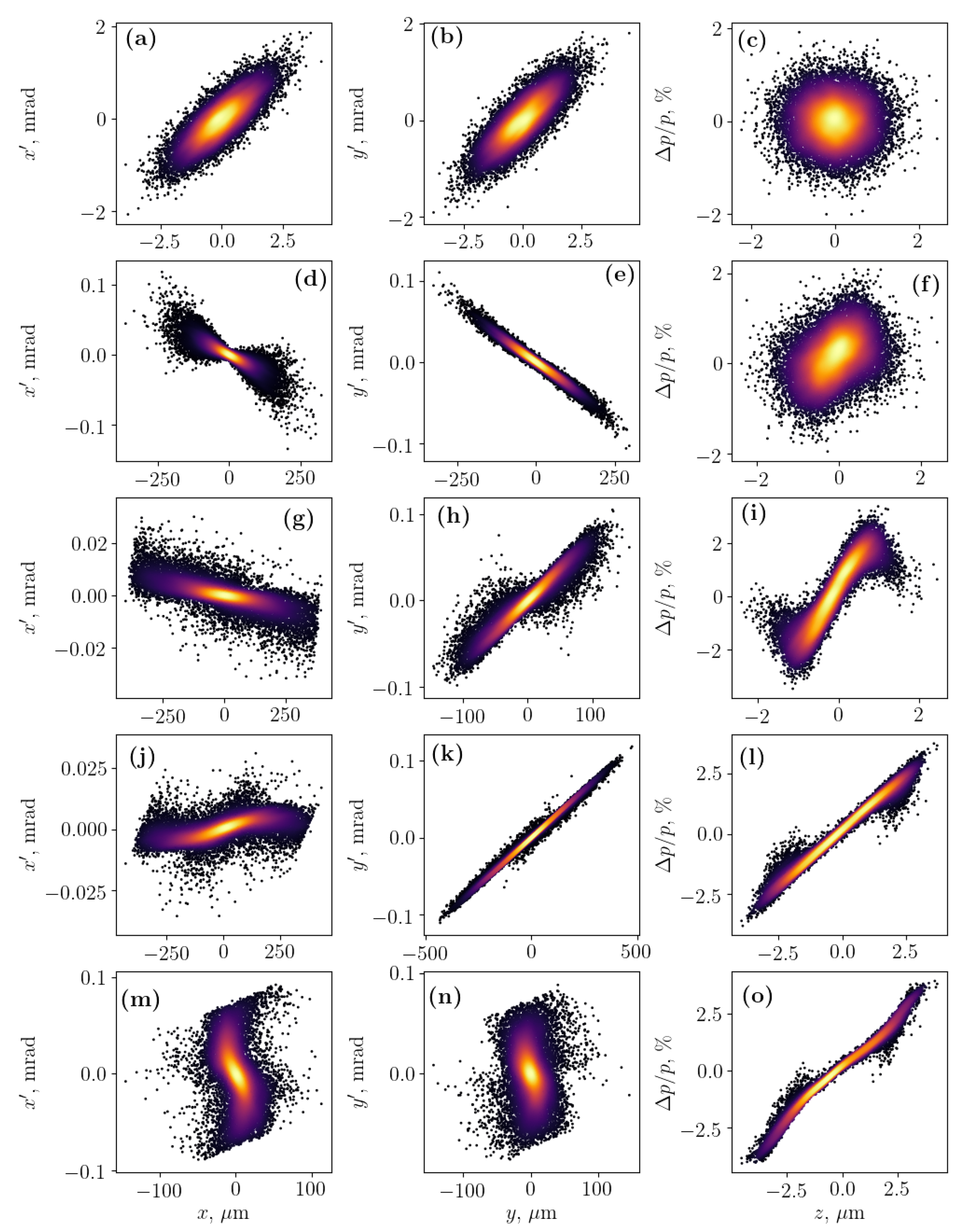 Instruments 06 00004 g004 550