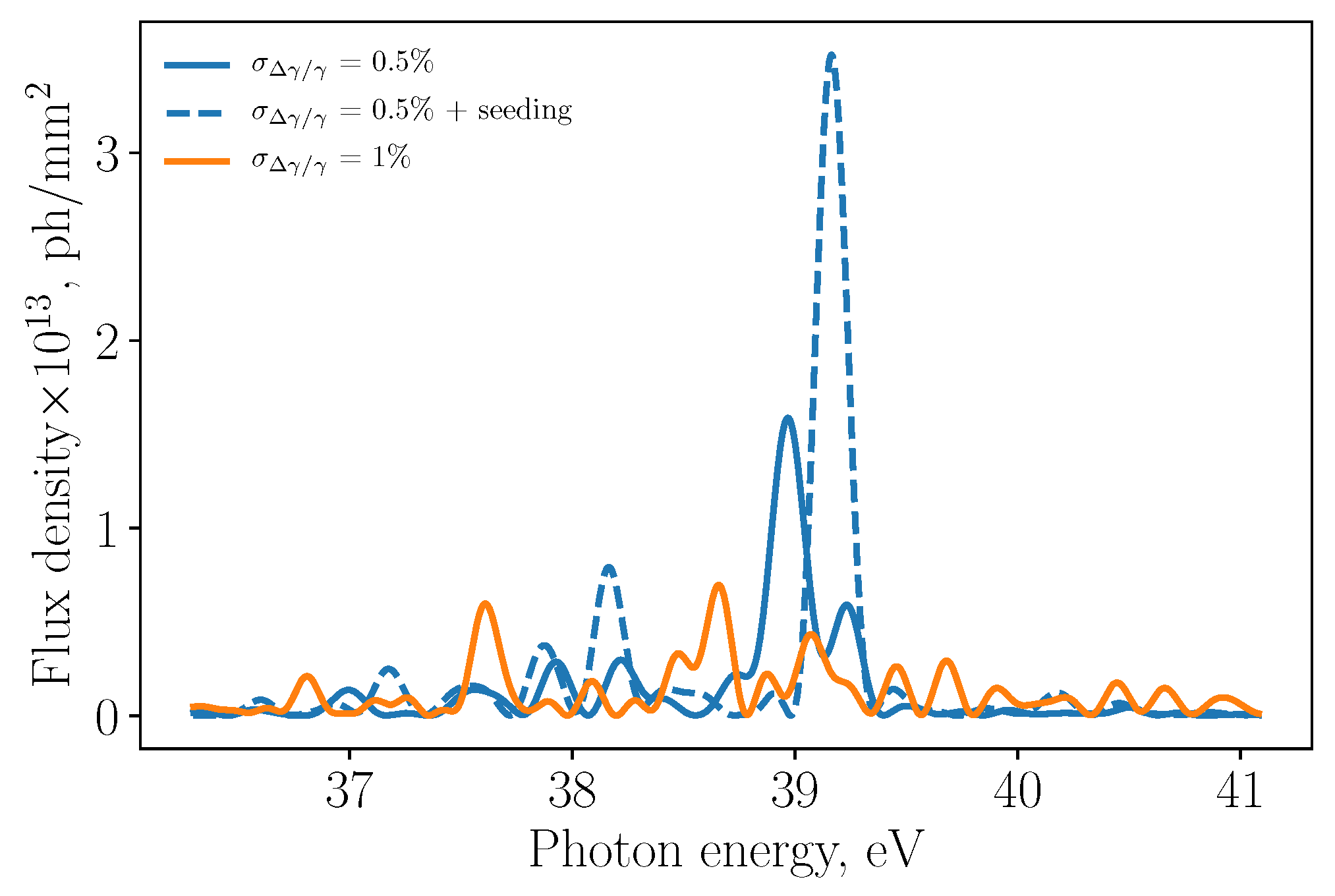 Instruments 06 00004 g006 550