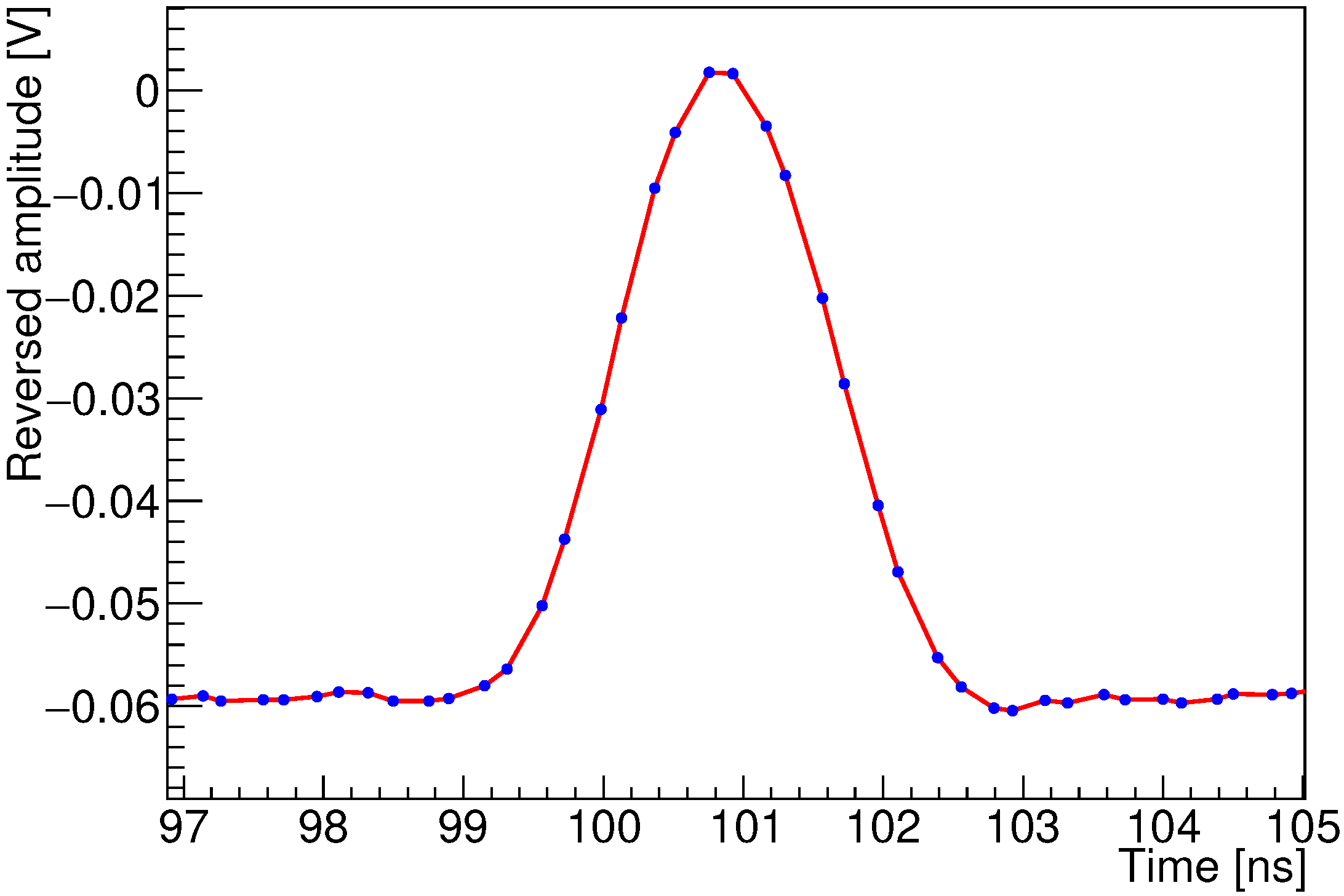 Instruments 06 00007 g002