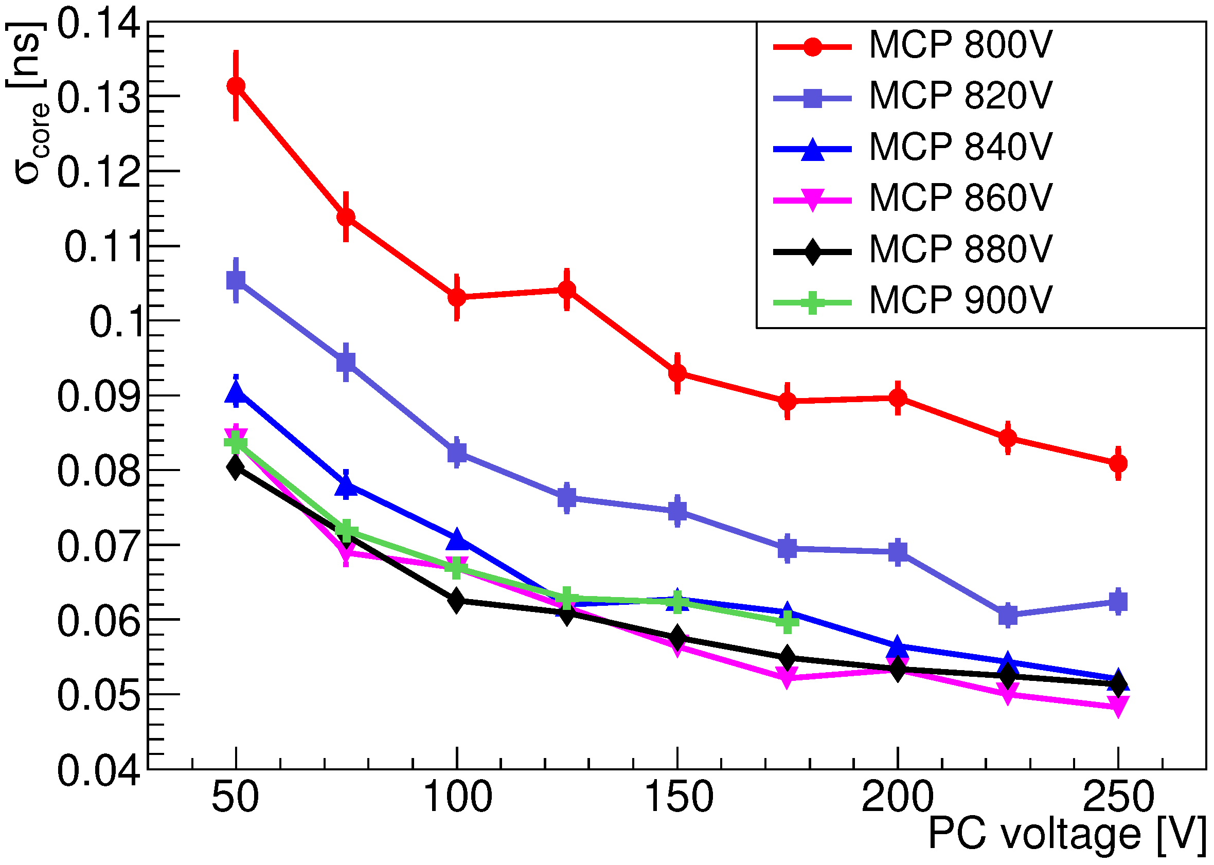 Instruments 06 00007 g004