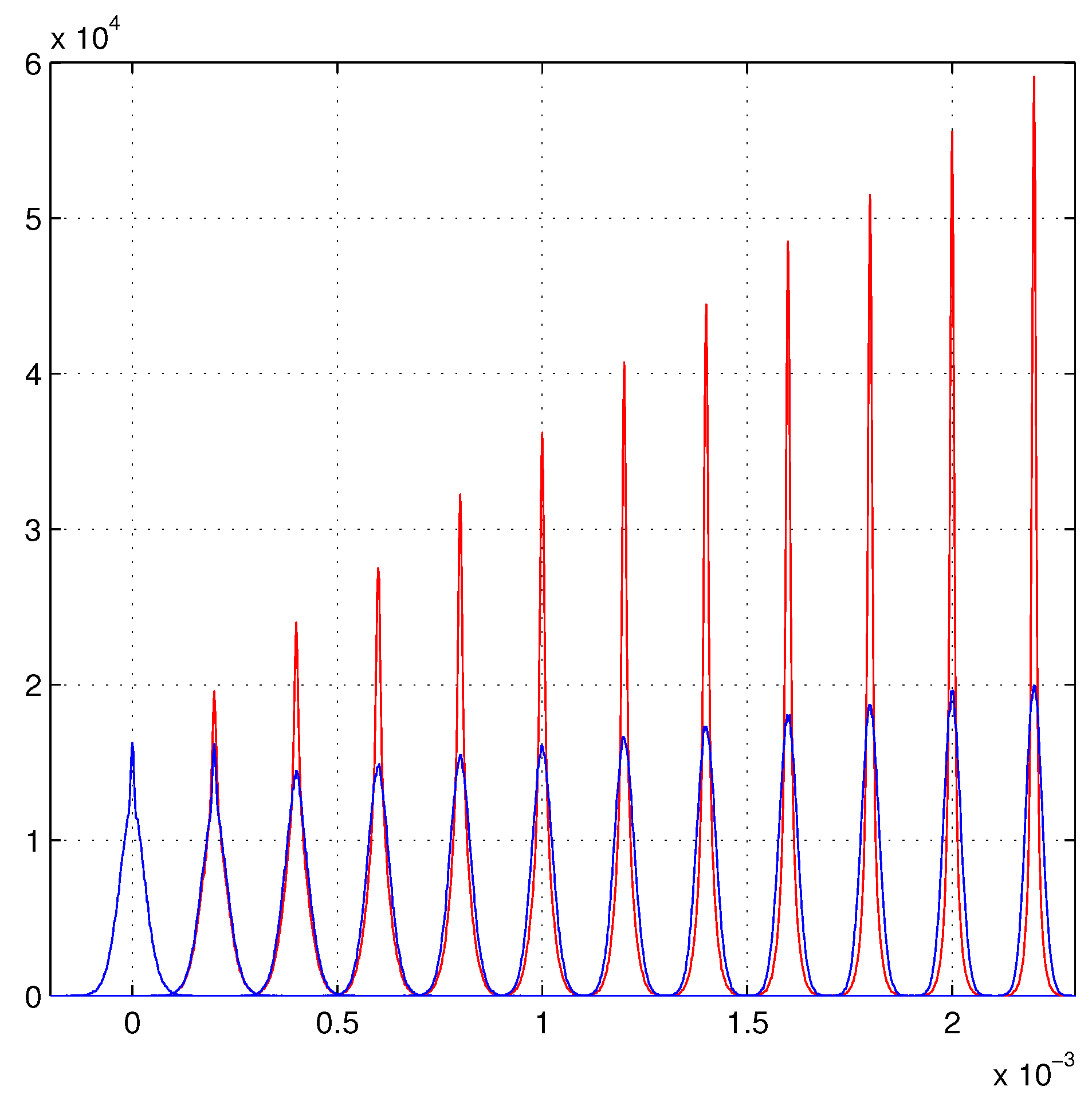Instruments 06 00010 g002 550