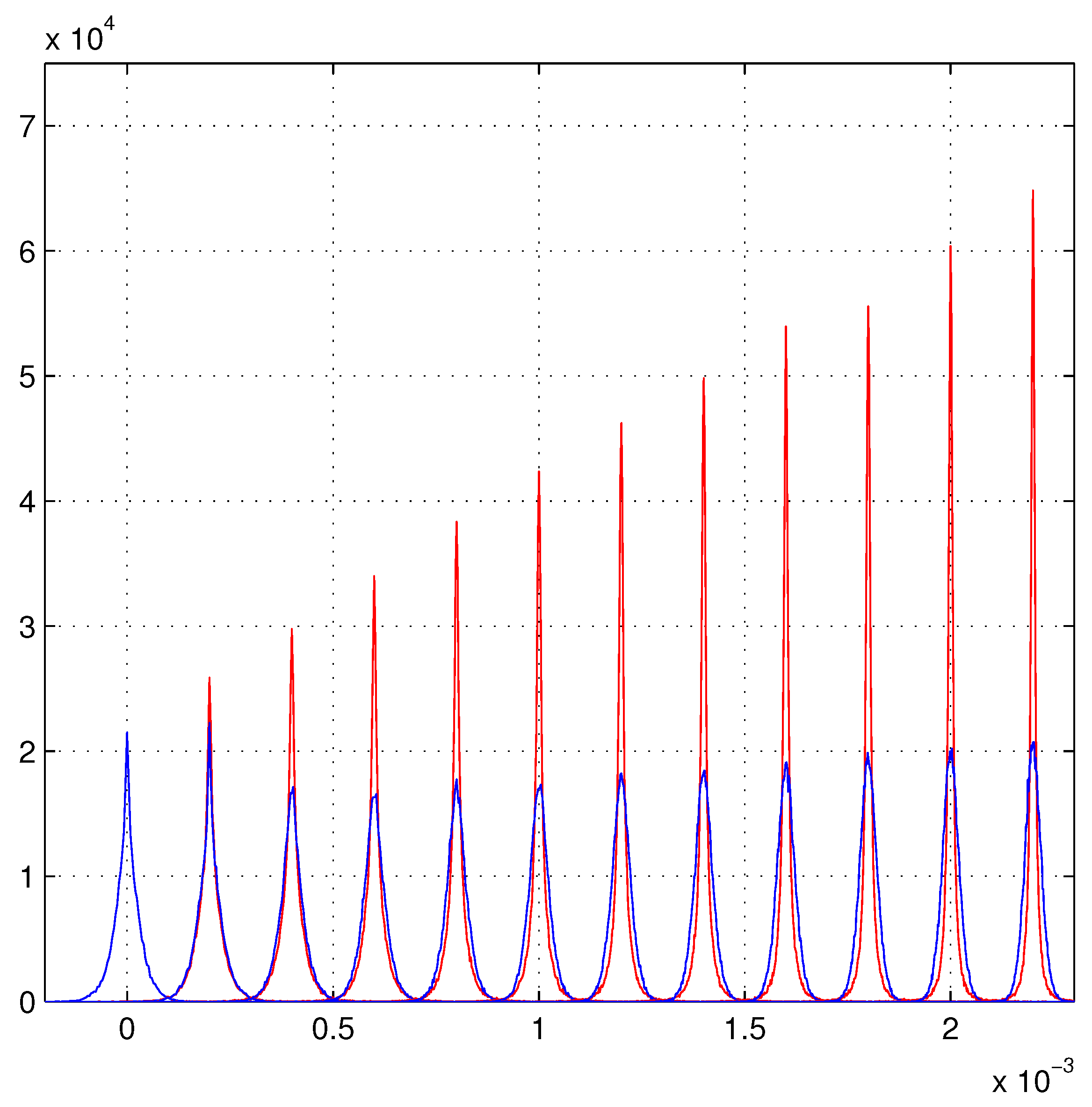 Instruments 06 00010 g006 550