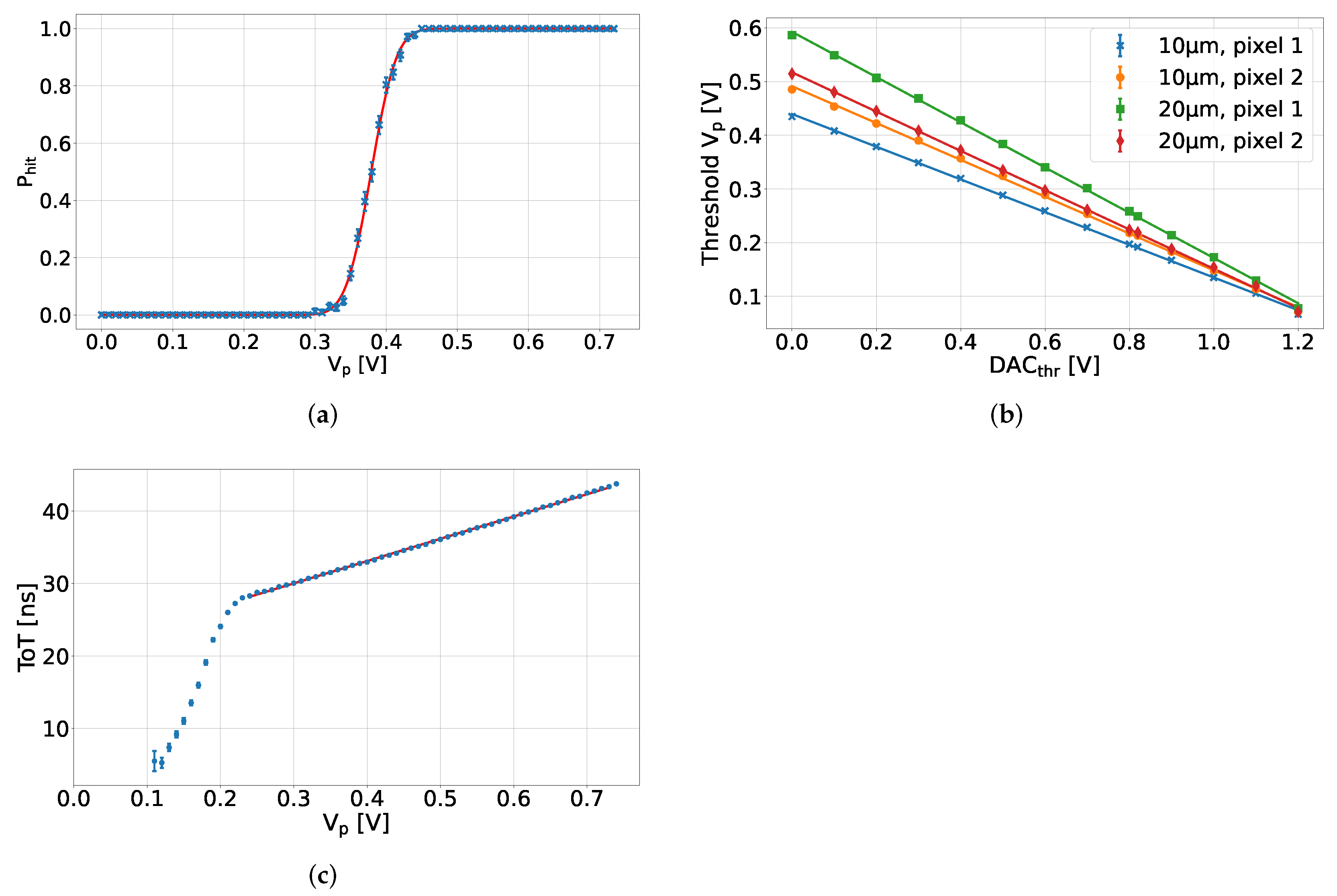 Instruments 06 00013 g007 550
