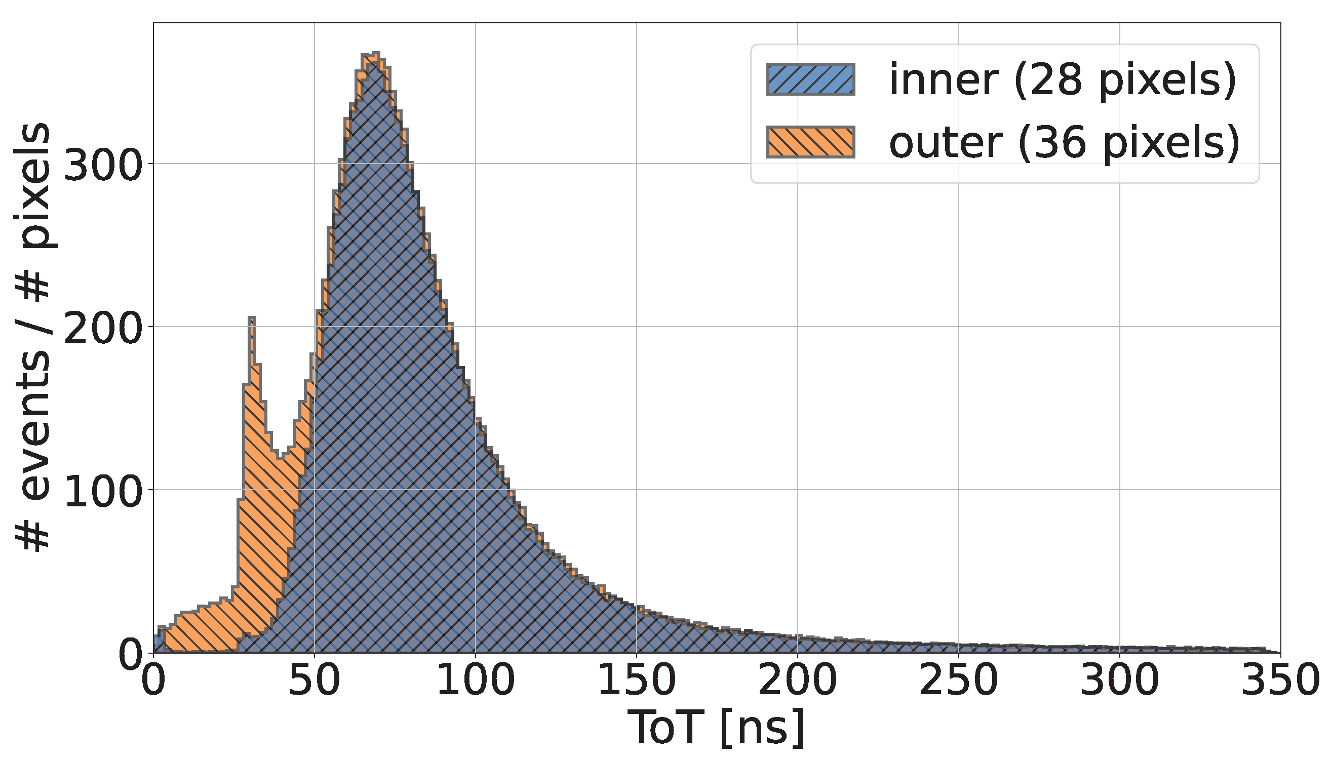 Instruments 06 00013 g010 550