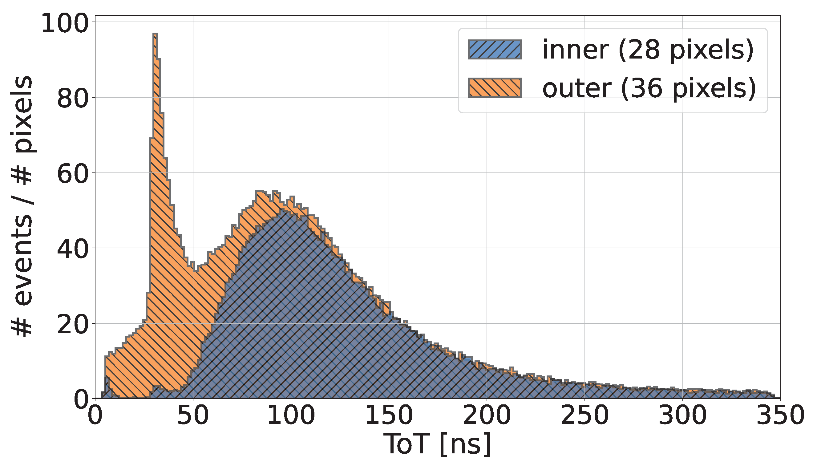 Instruments 06 00013 g011 550