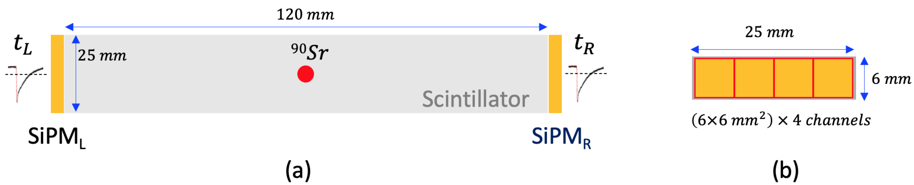 Instruments 06 00014 g002 550