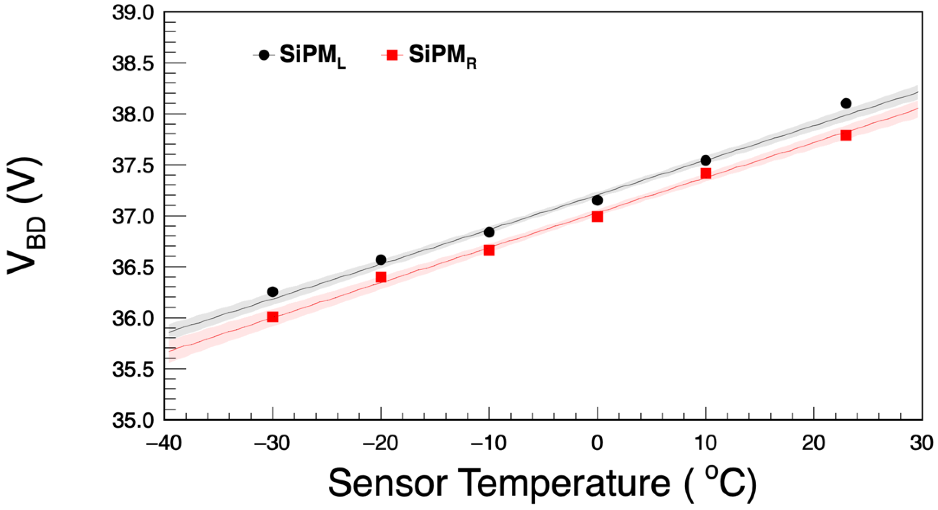 Instruments 06 00014 g005 550