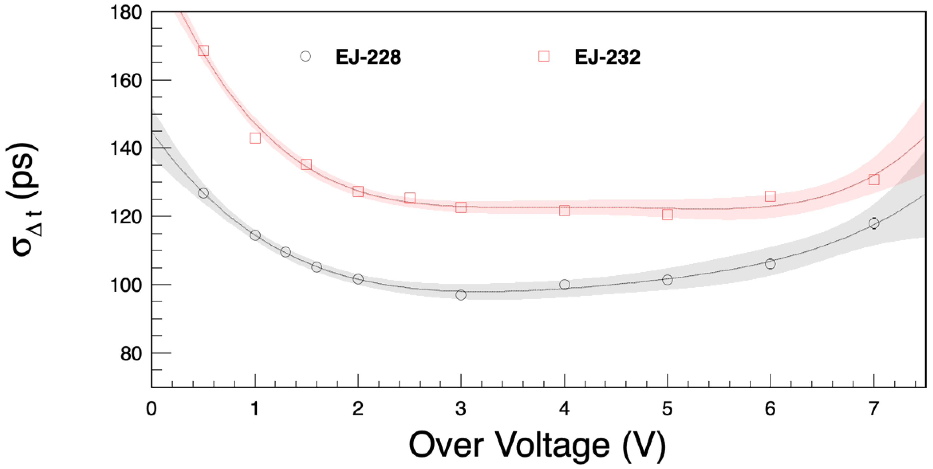 Instruments 06 00014 g009 550