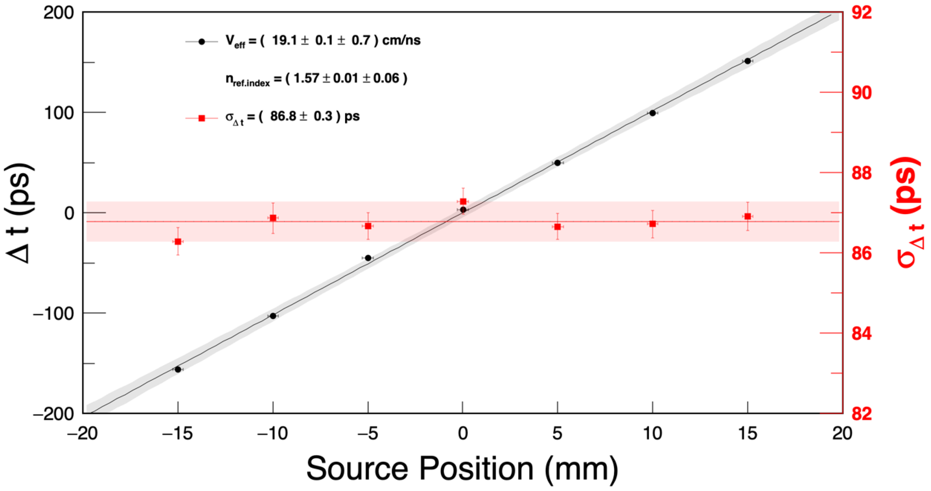 Instruments 06 00014 g010 550