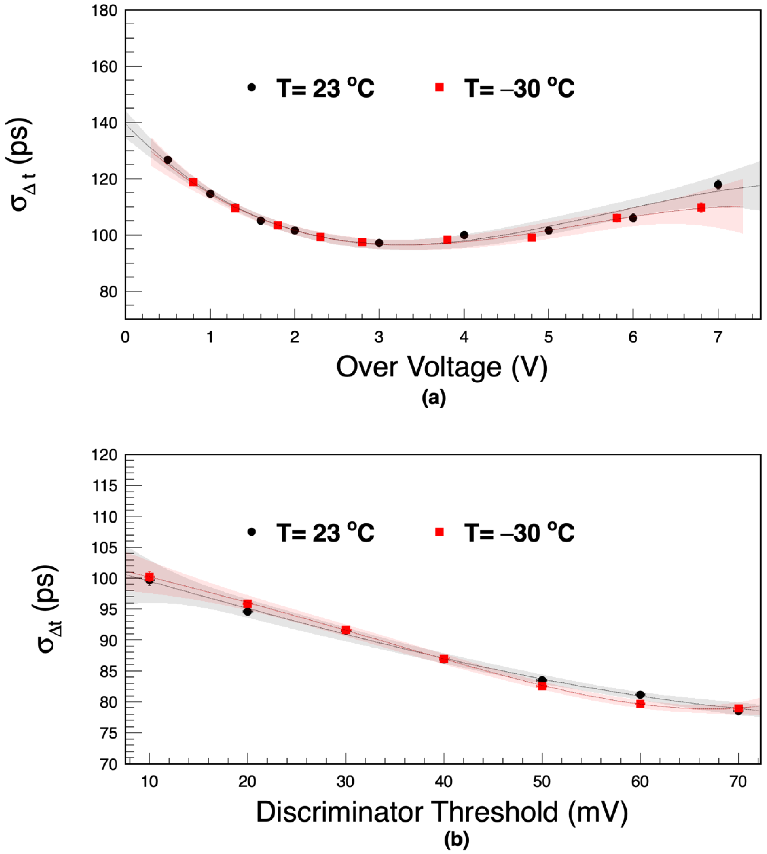 Instruments 06 00014 g014 550