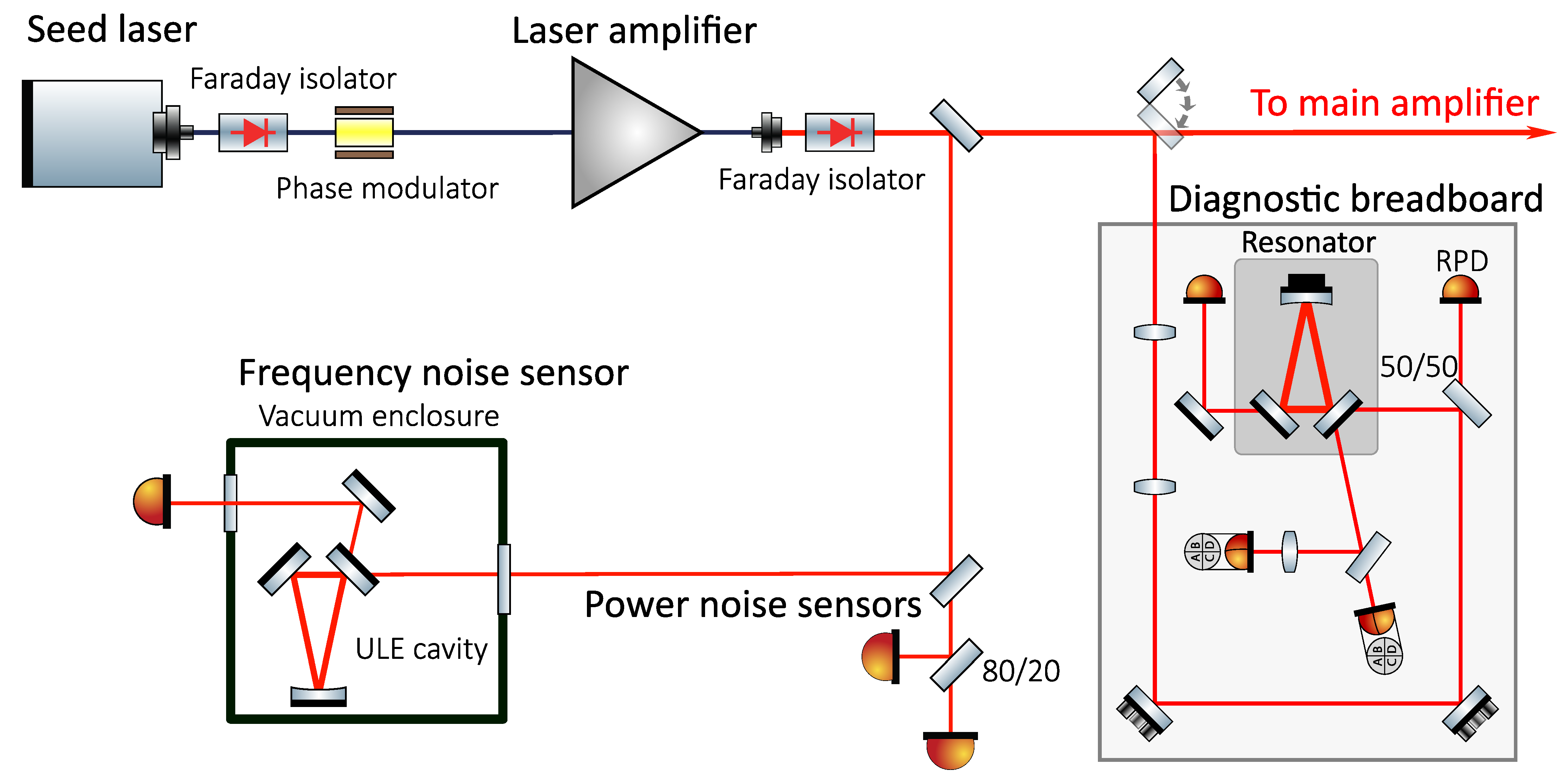 Instruments 06 00015 g001 550