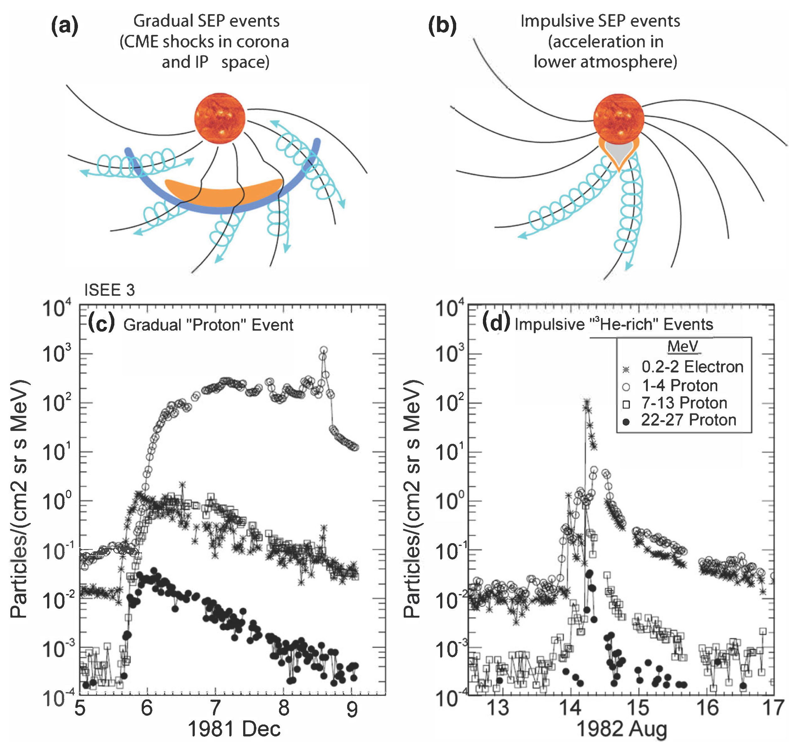 Instruments 06 00016 g001