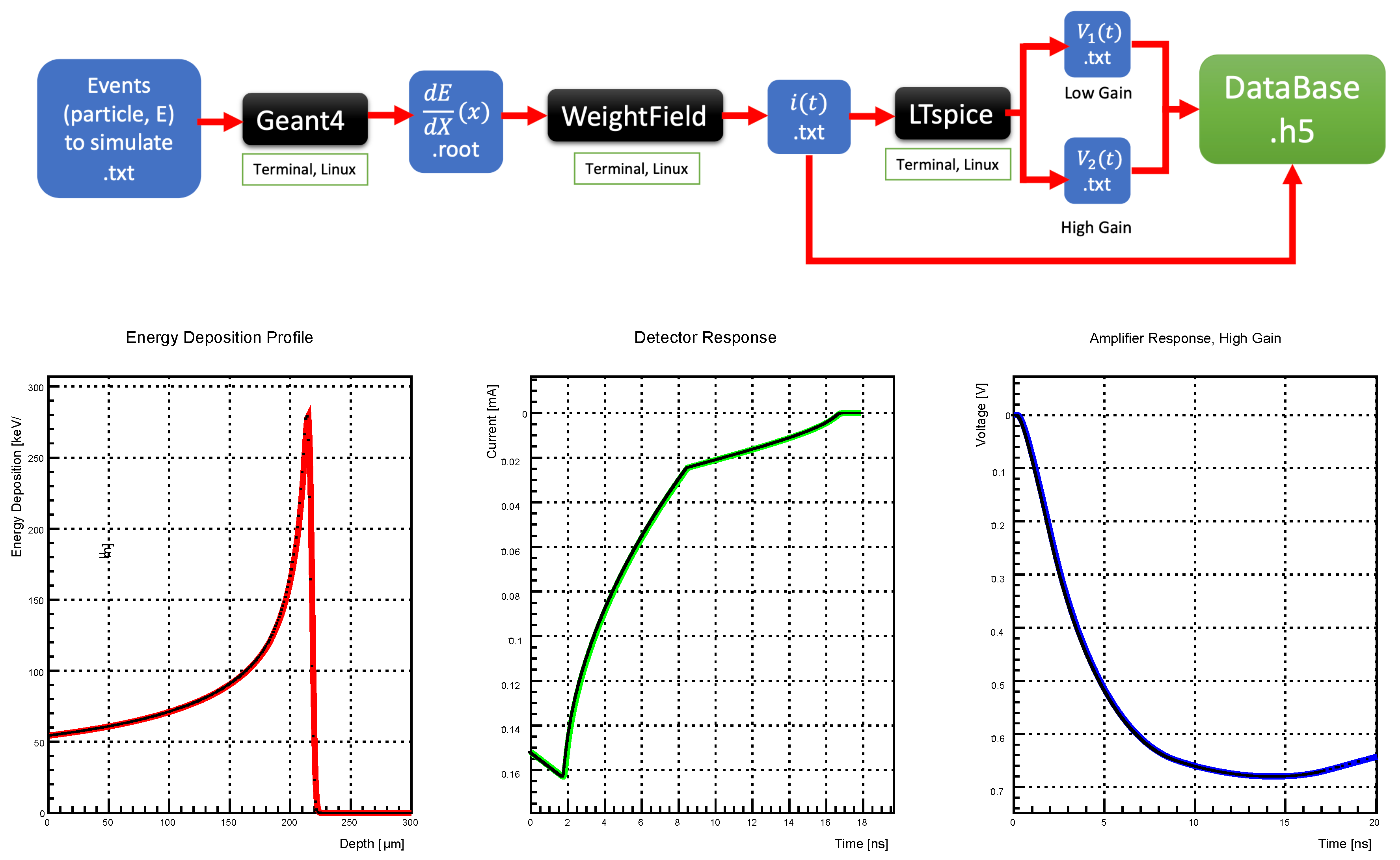 Instruments 06 00016 g003