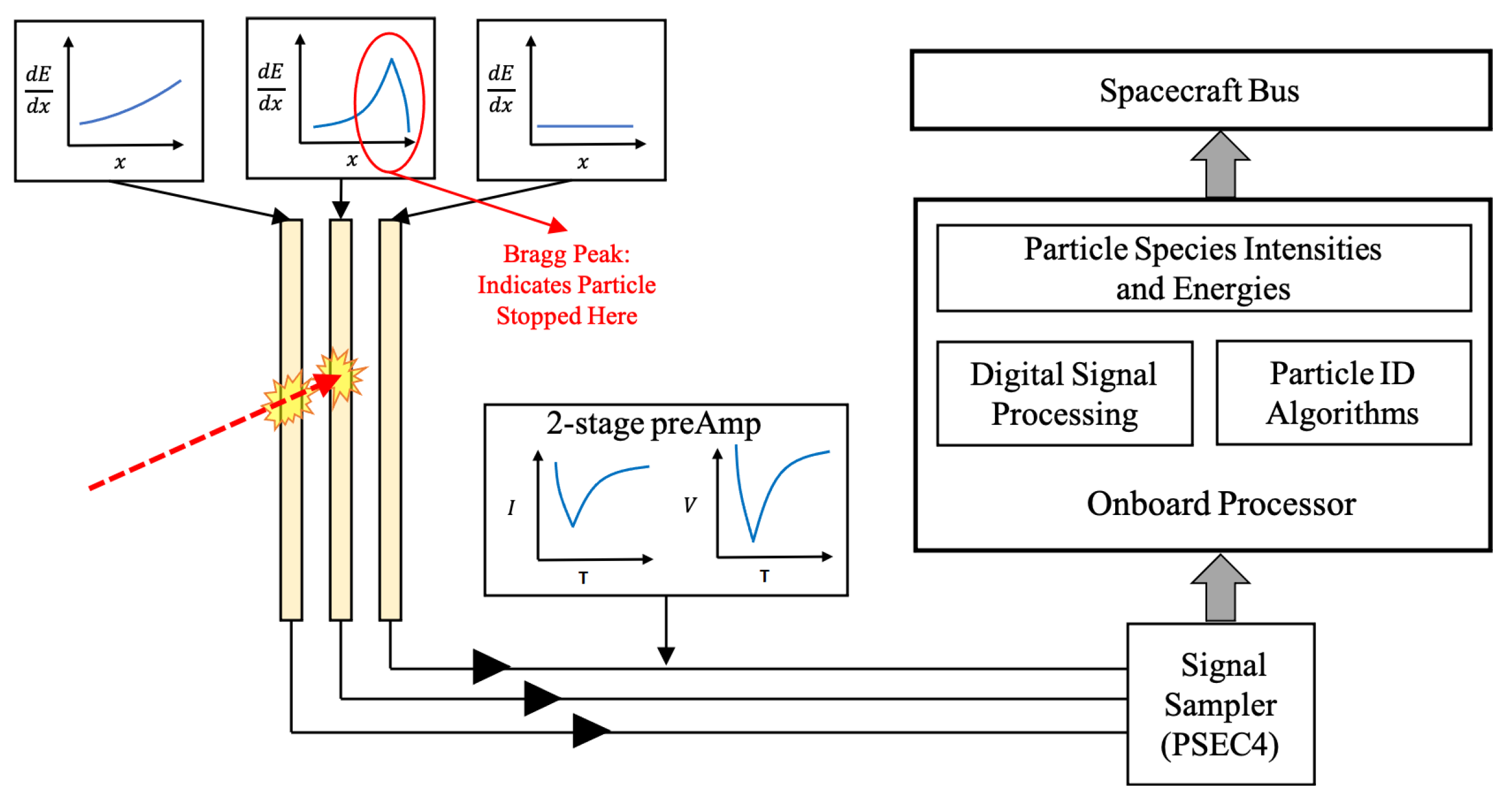 Instruments 06 00016 g005