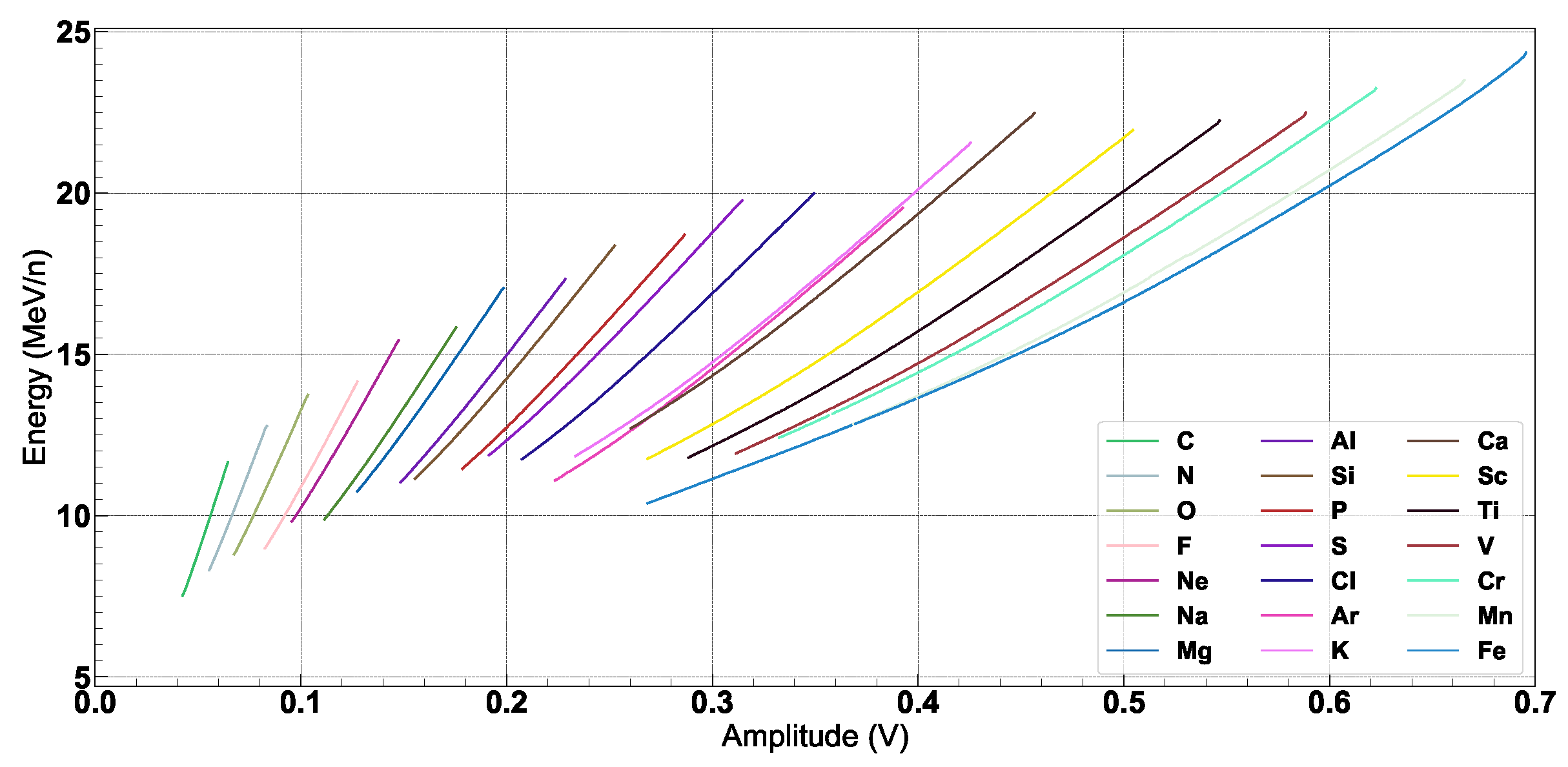 Instruments 06 00016 g007