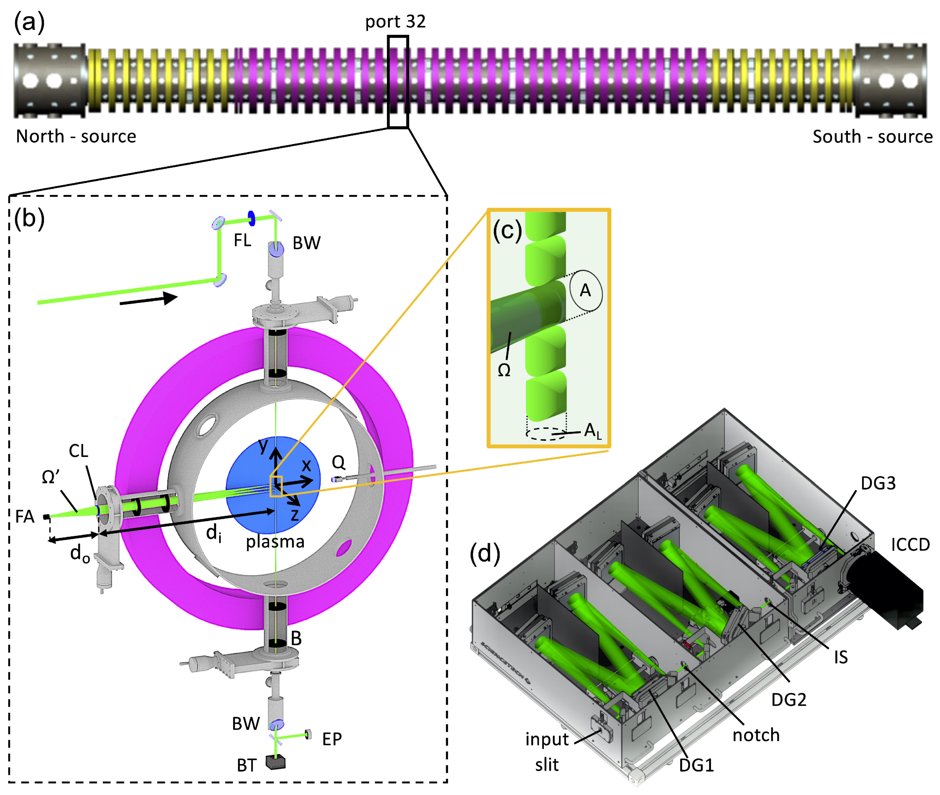 Instruments 06 00017 g001