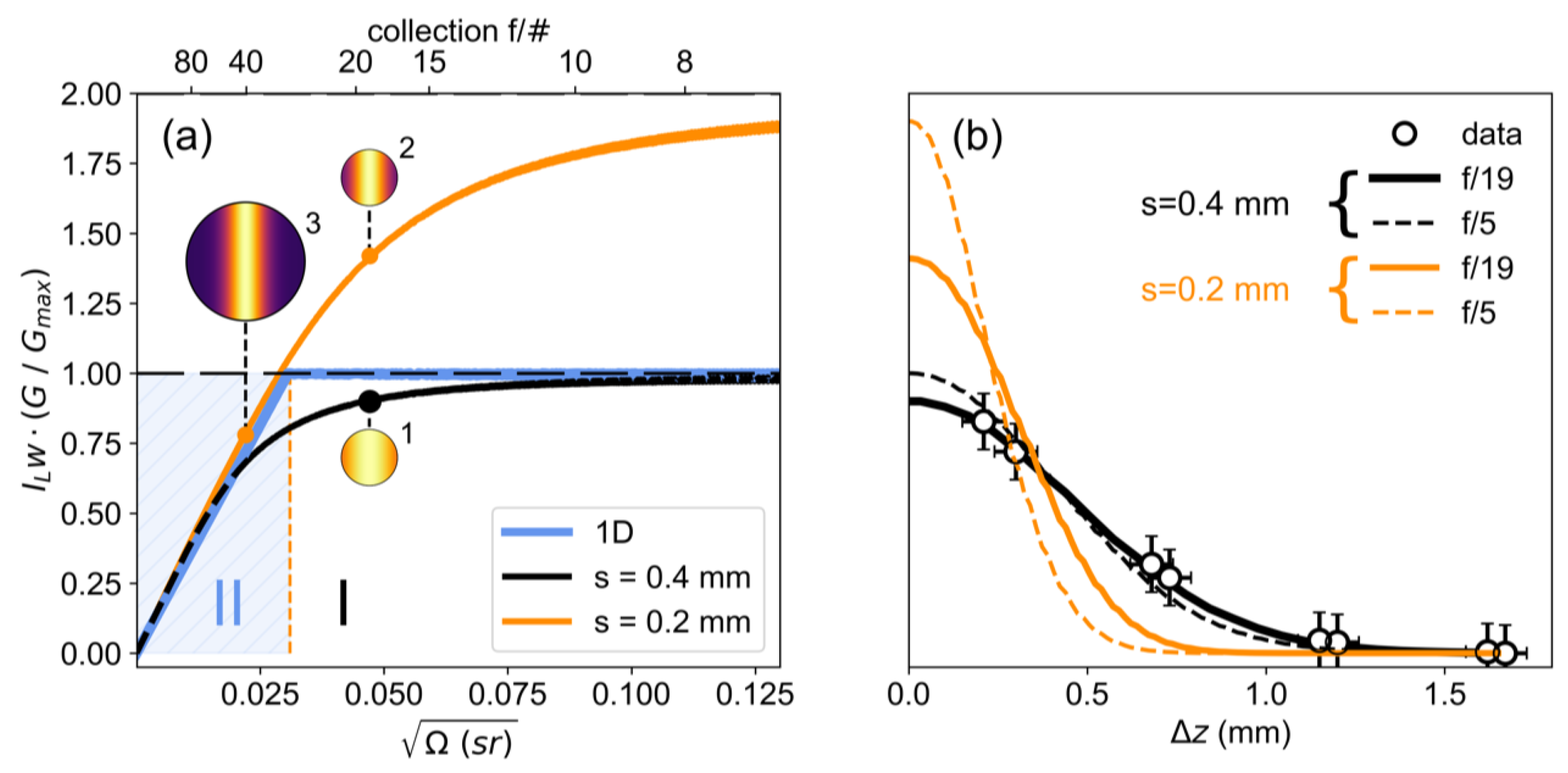 Instruments 06 00017 g002