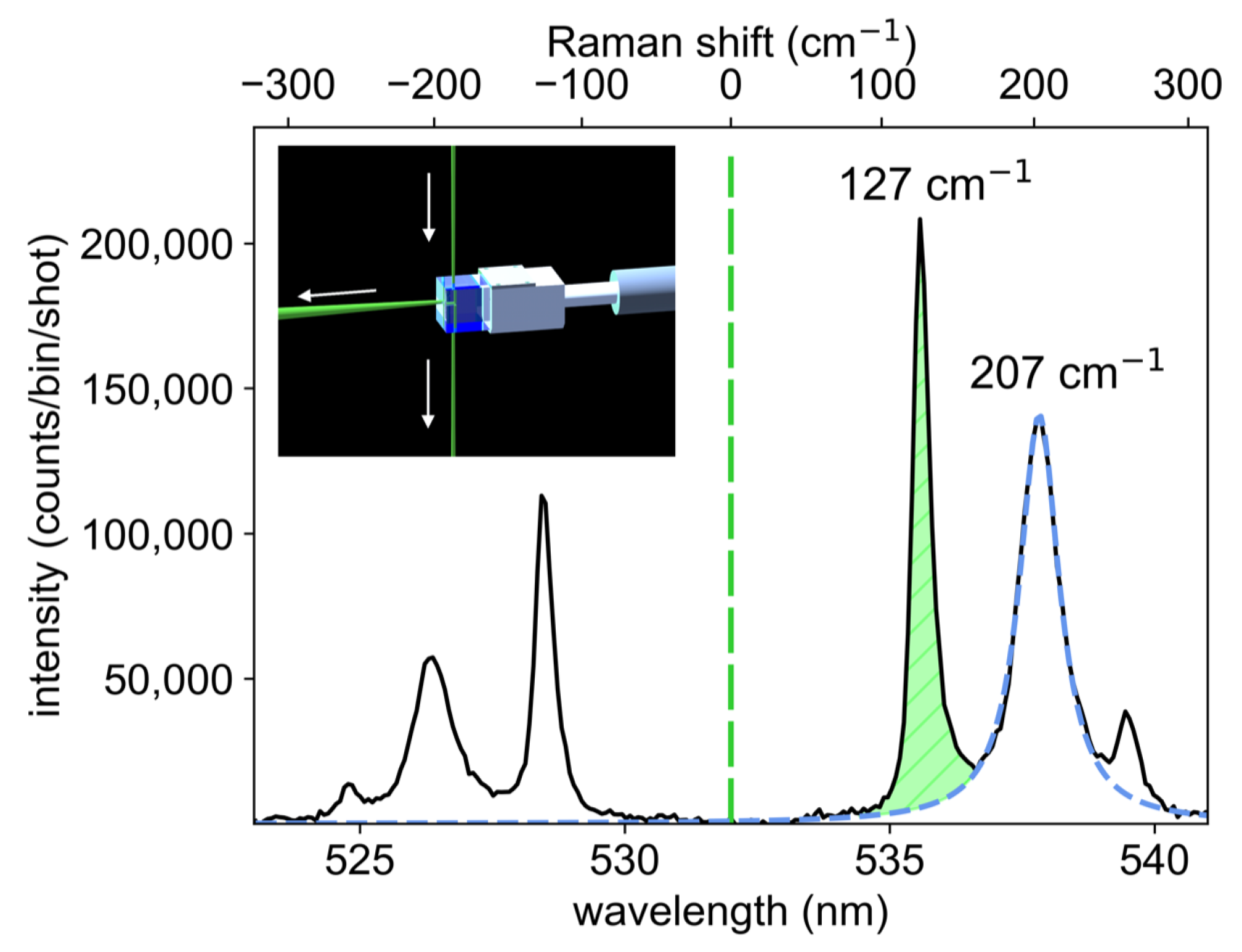 Instruments 06 00017 g003