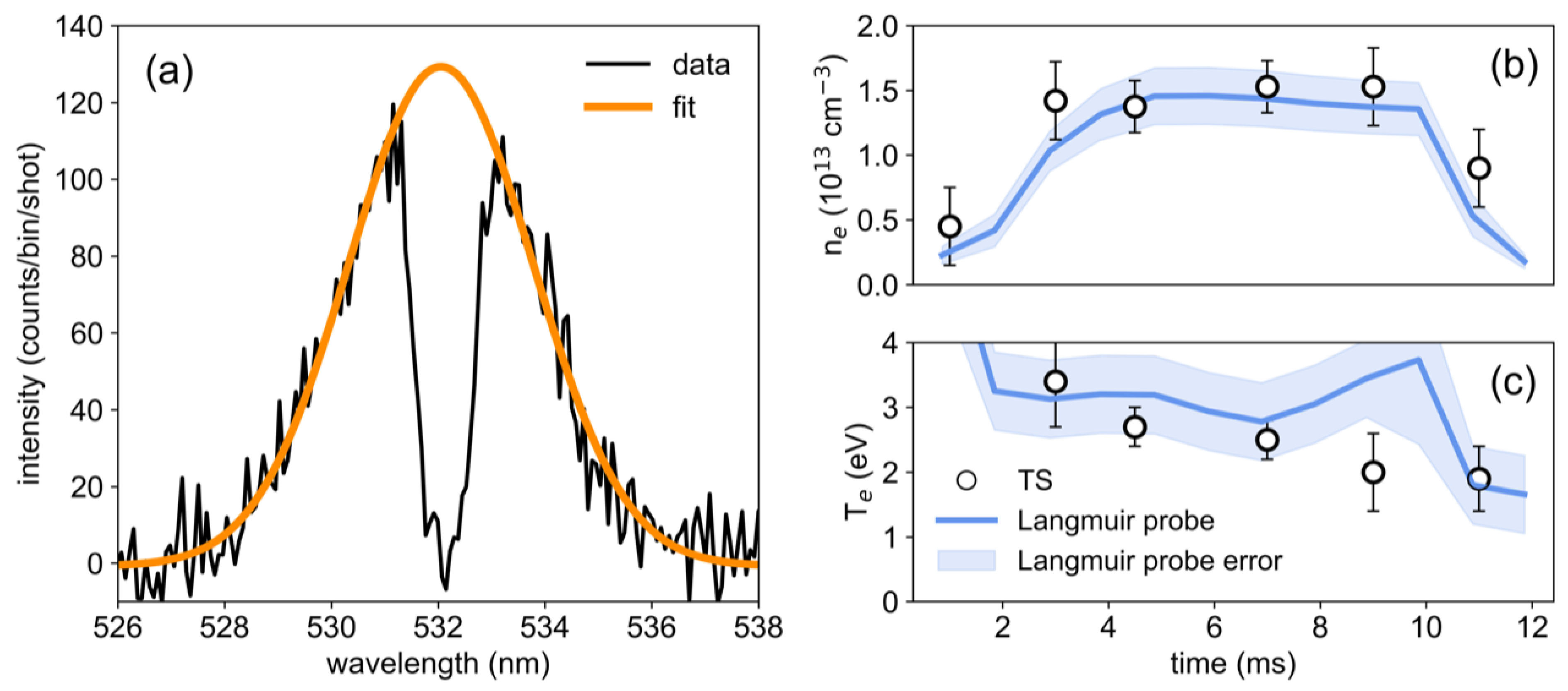 Instruments 06 00017 g004