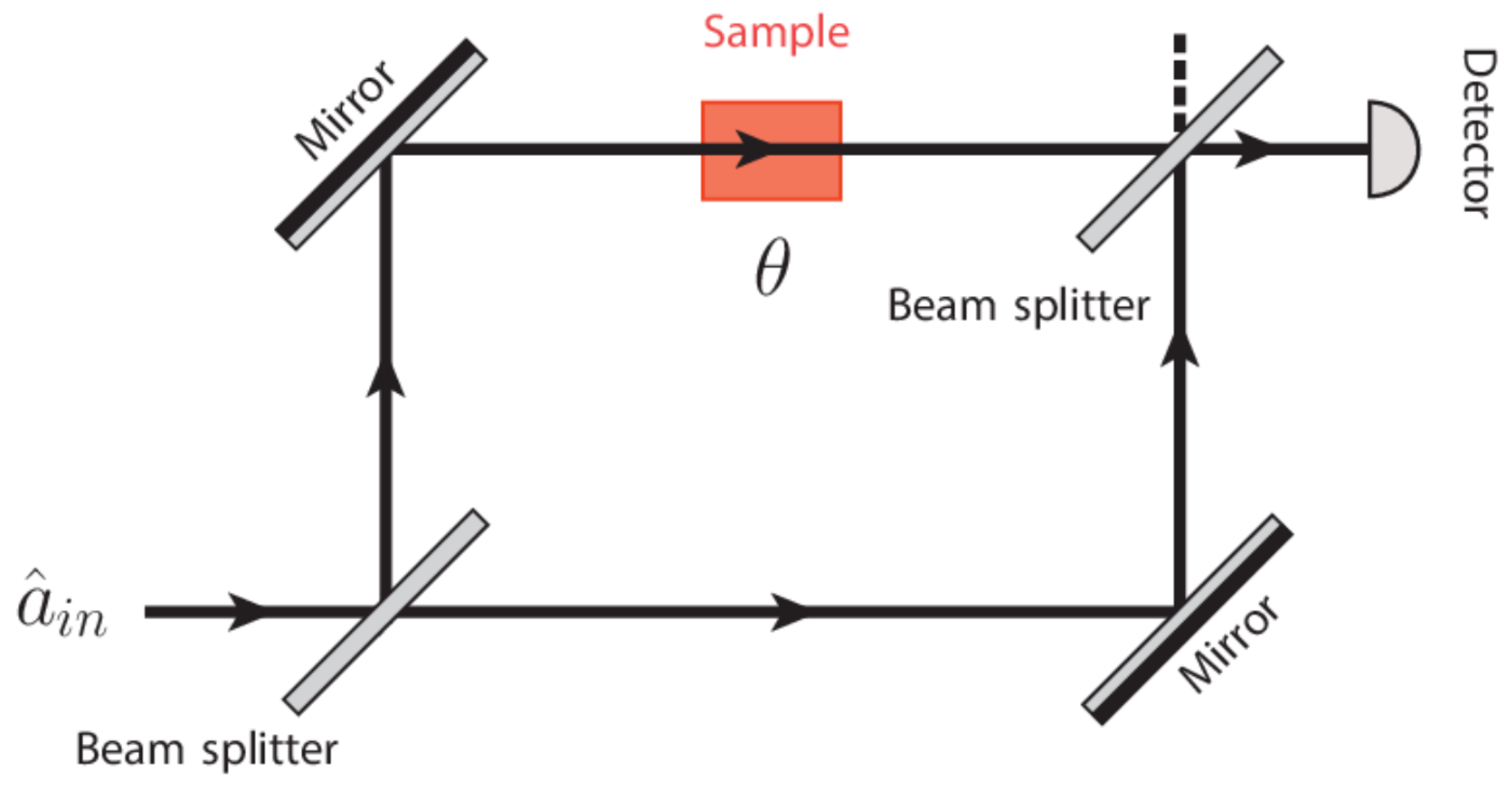 Instruments 06 00018 g011 550