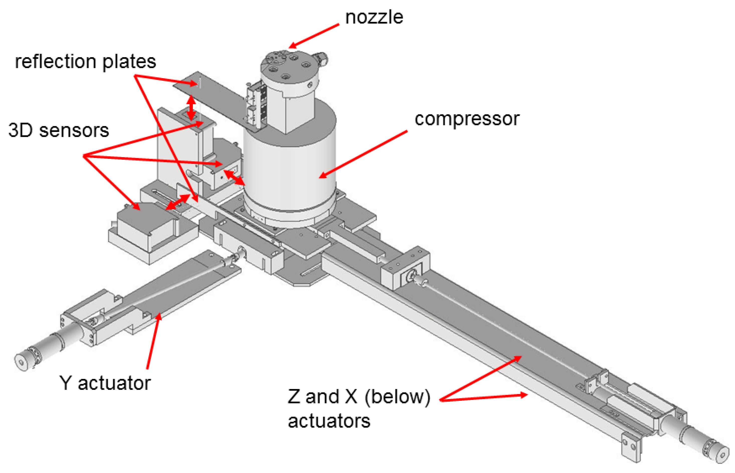 Instruments 06 00018 g016 550