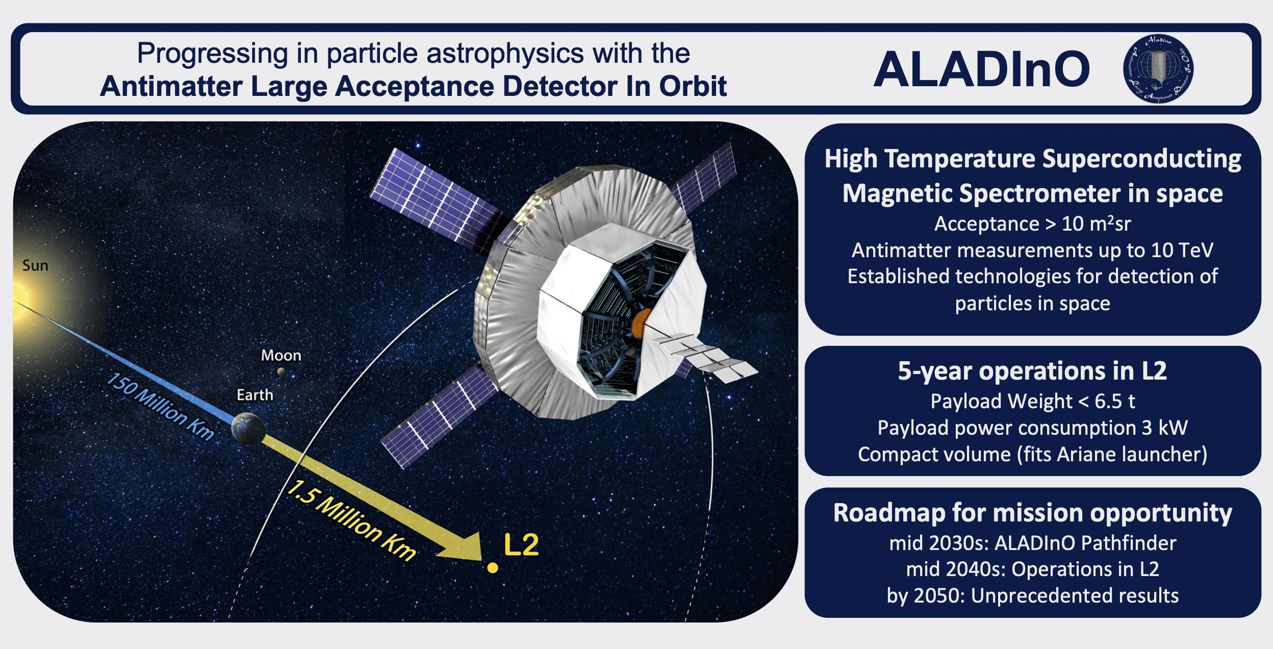 antimatter research paper