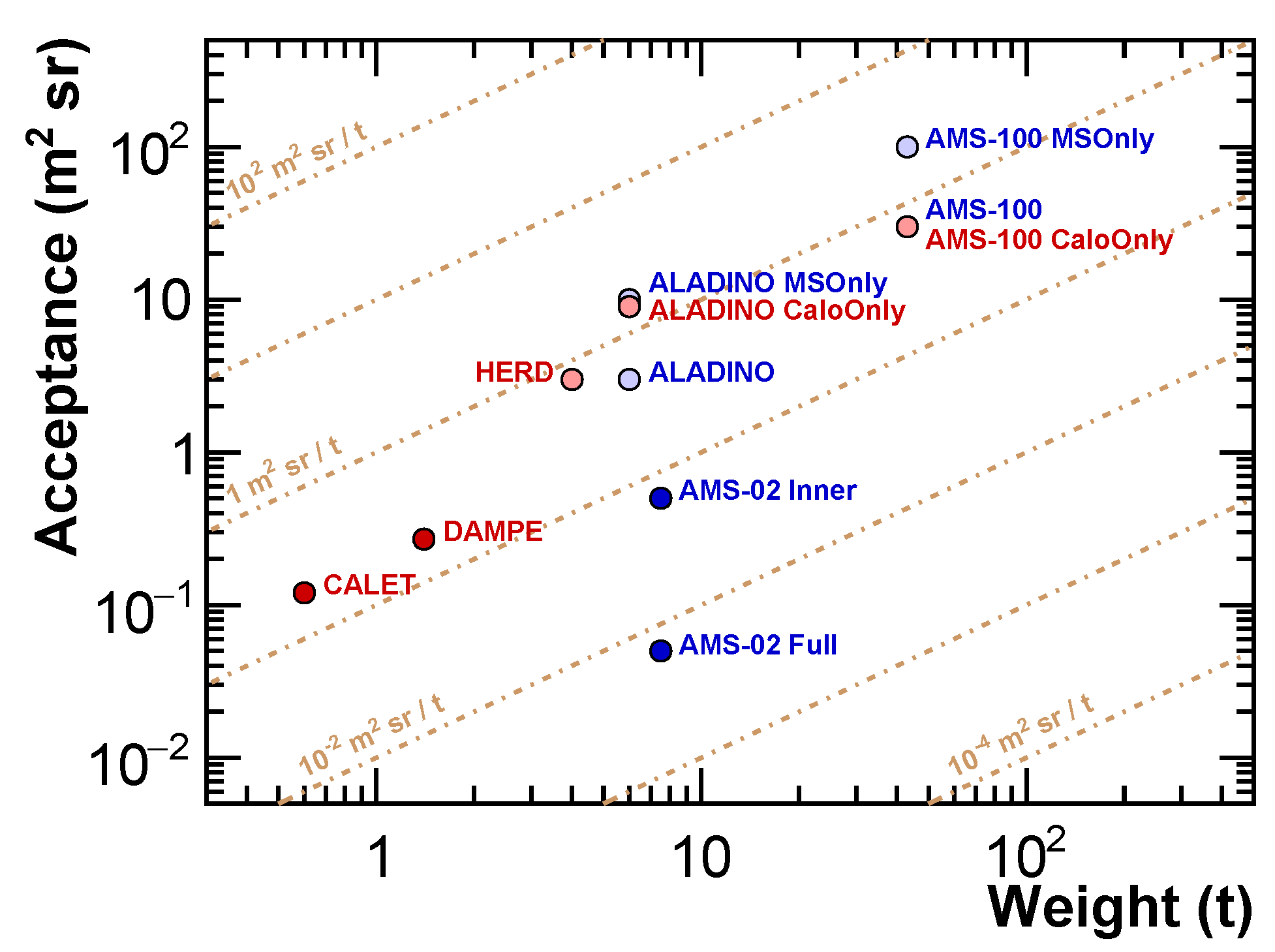Instruments 06 00019 g001