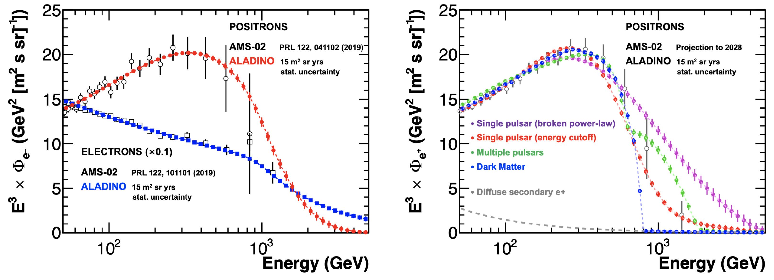 Instruments 06 00019 g004