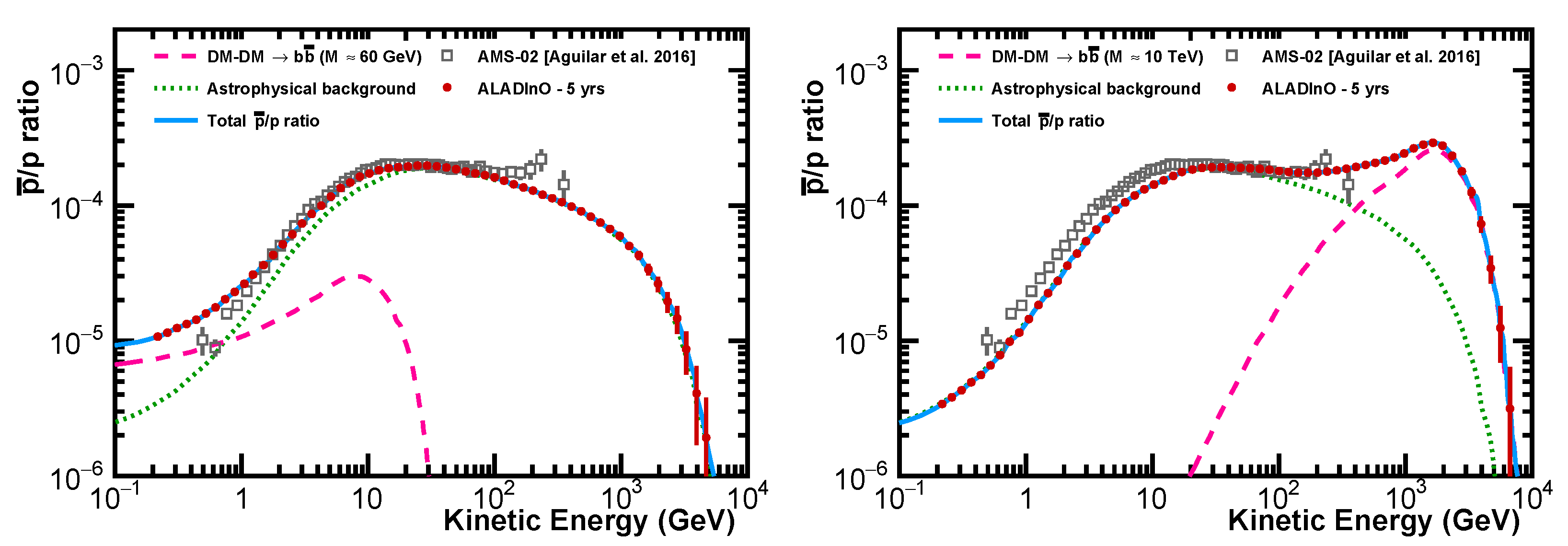 Instruments 06 00019 g005