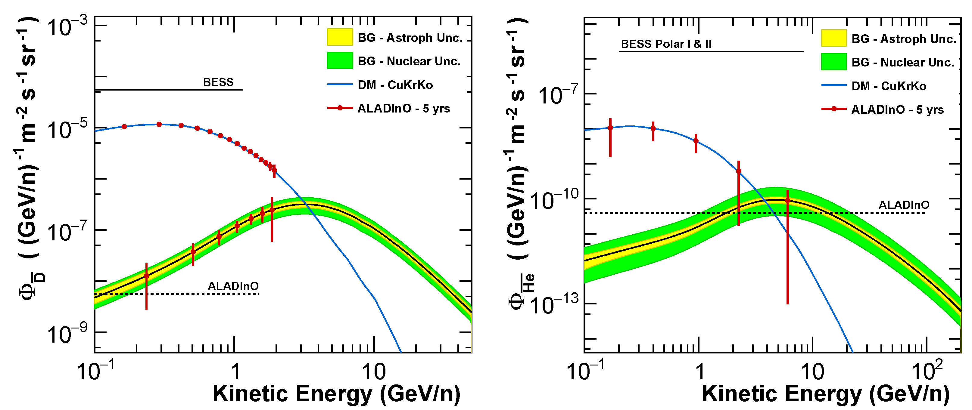 Instruments 06 00019 g006