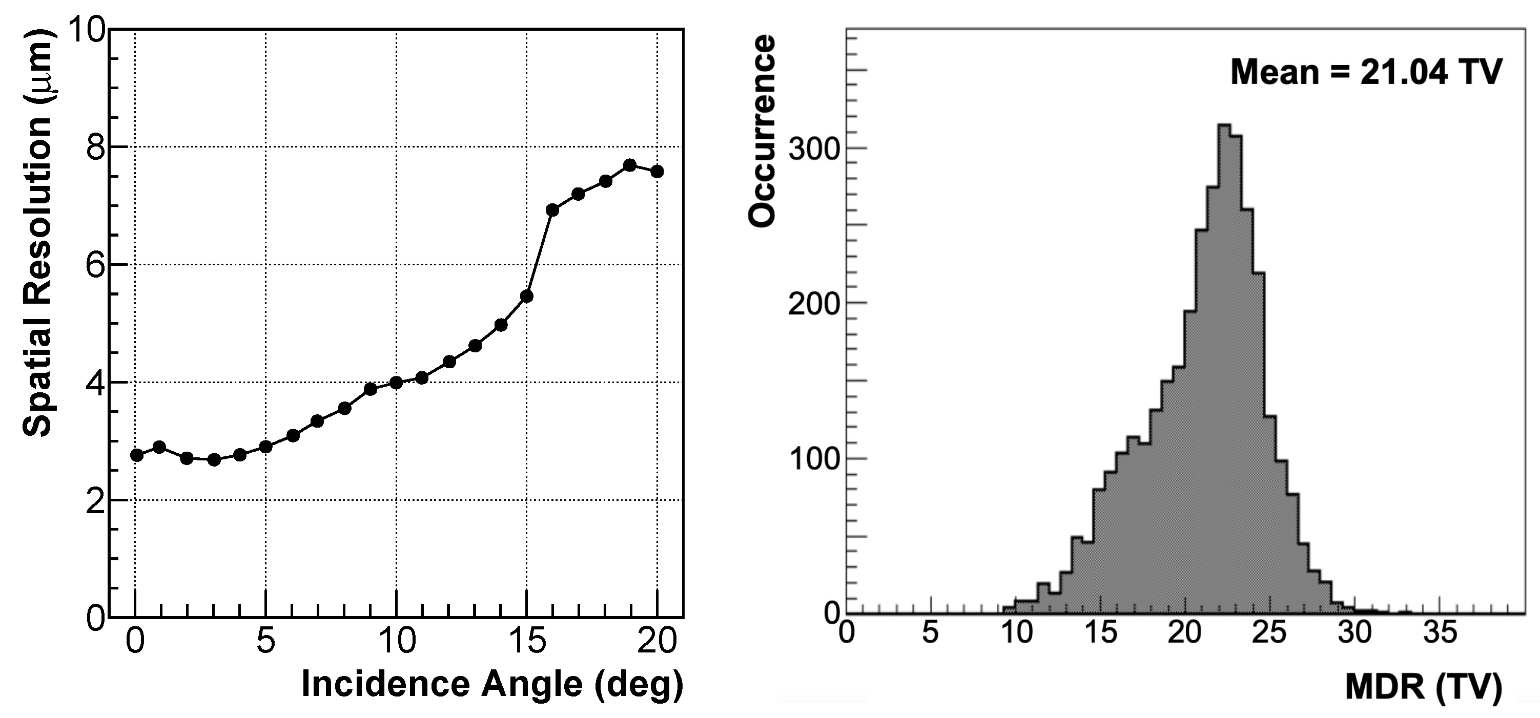 Instruments 06 00019 g010