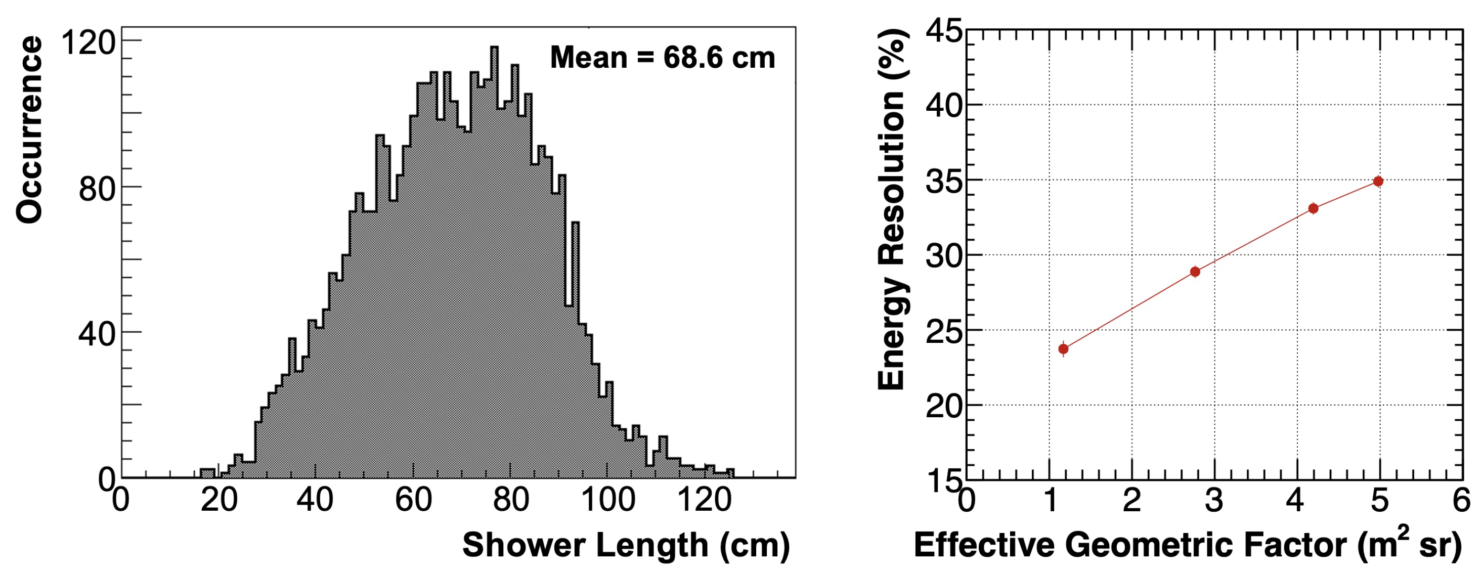 Instruments 06 00019 g014