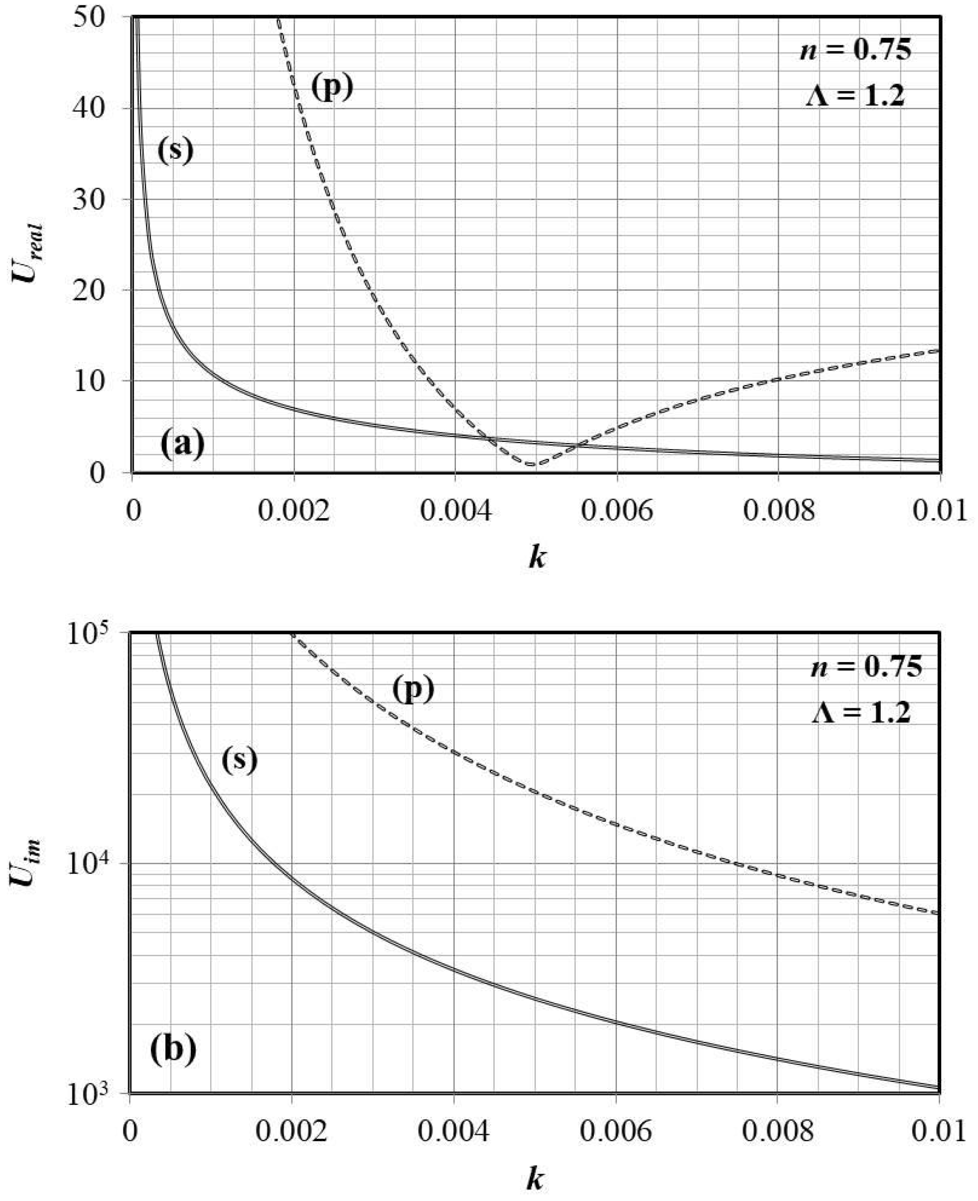 Instruments 06 00021 g003 Instruments 06 00021 g003