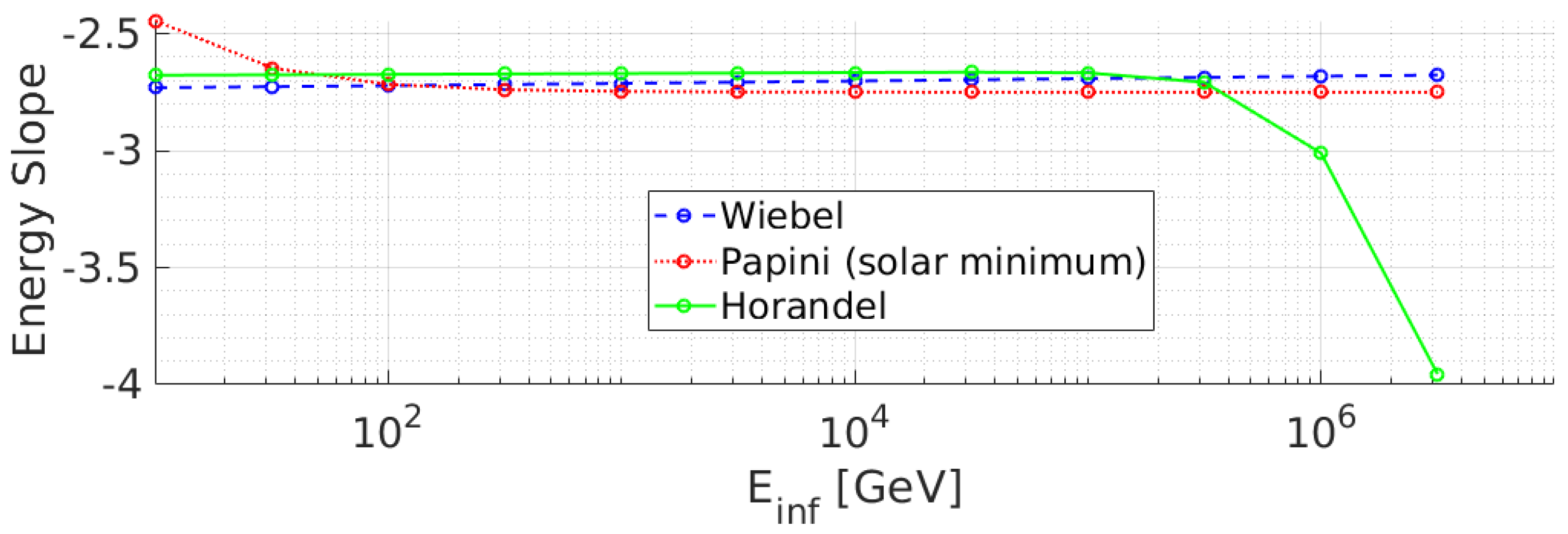 Instruments 06 00024 g002