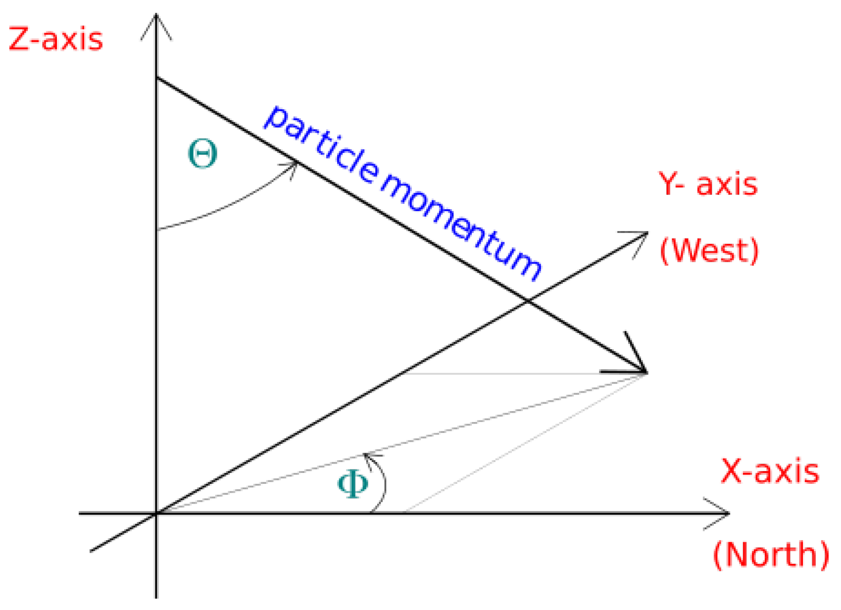 Instruments 06 00024 g003