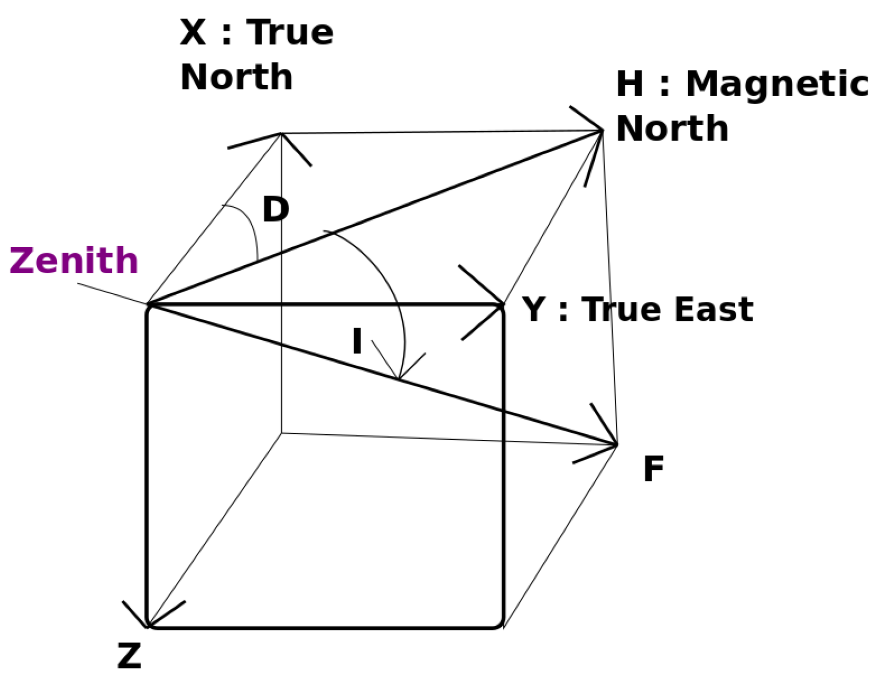 Instruments 06 00024 g004