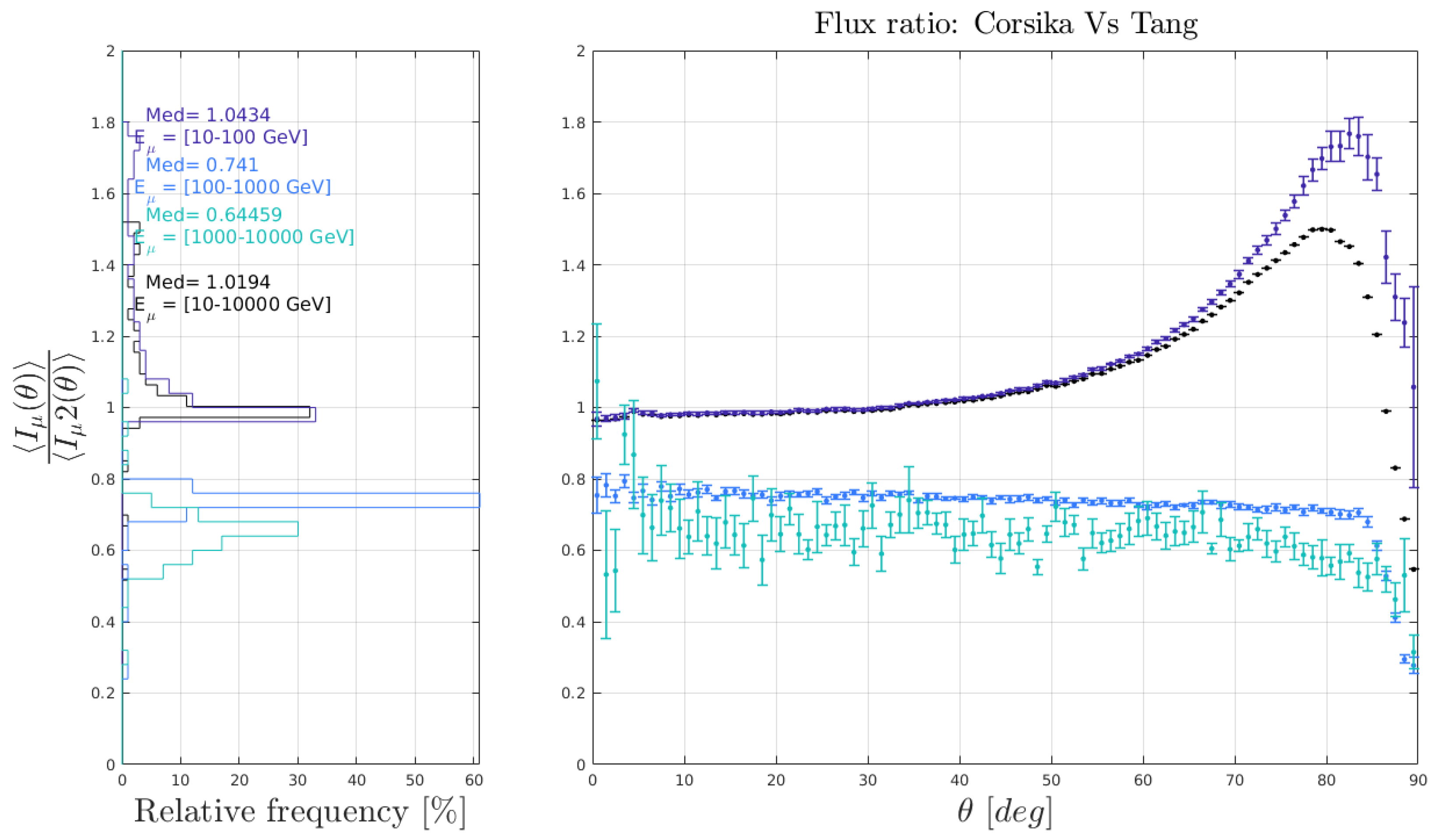 Instruments 06 00024 g005