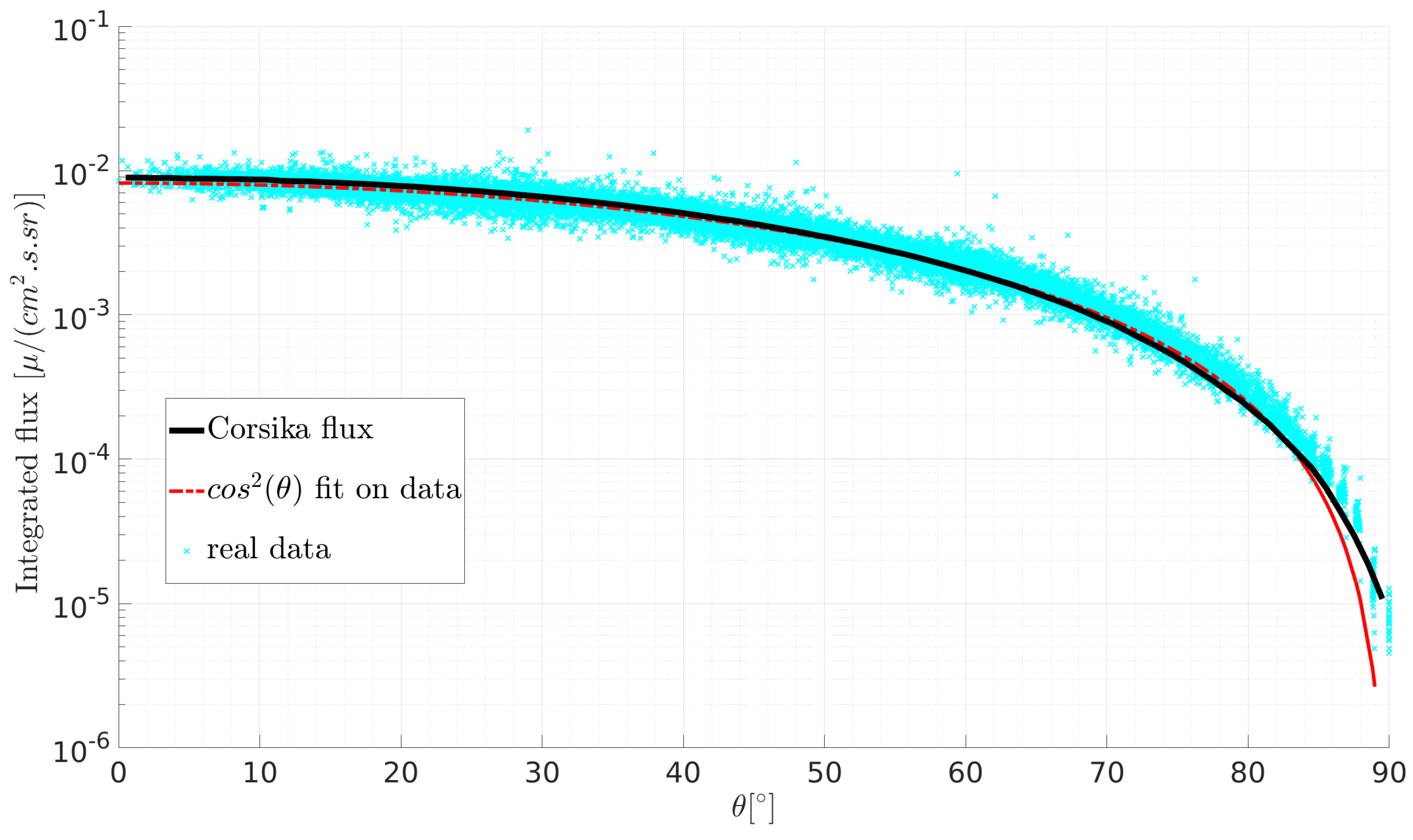 Instruments 06 00024 g007