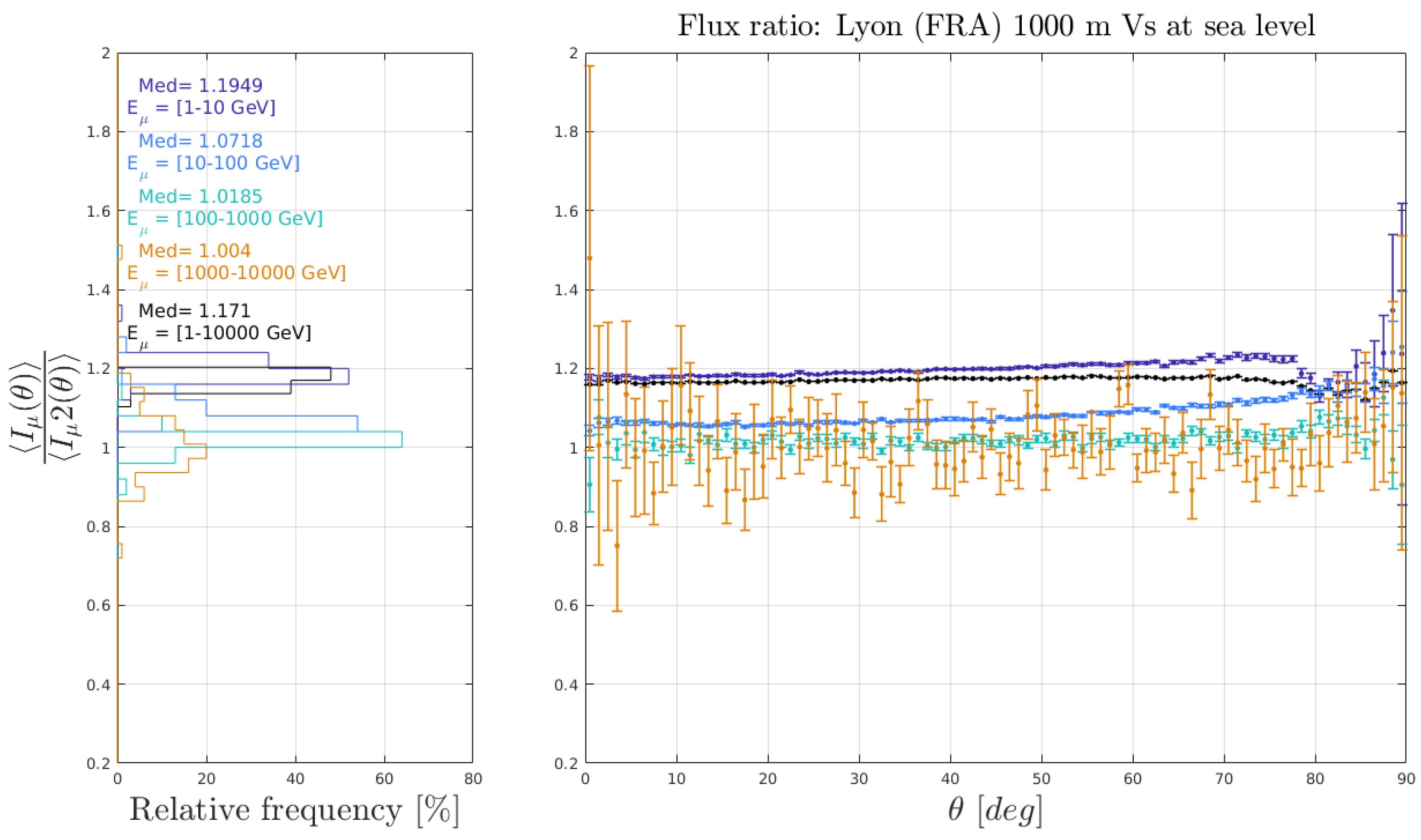 Instruments 06 00024 g008