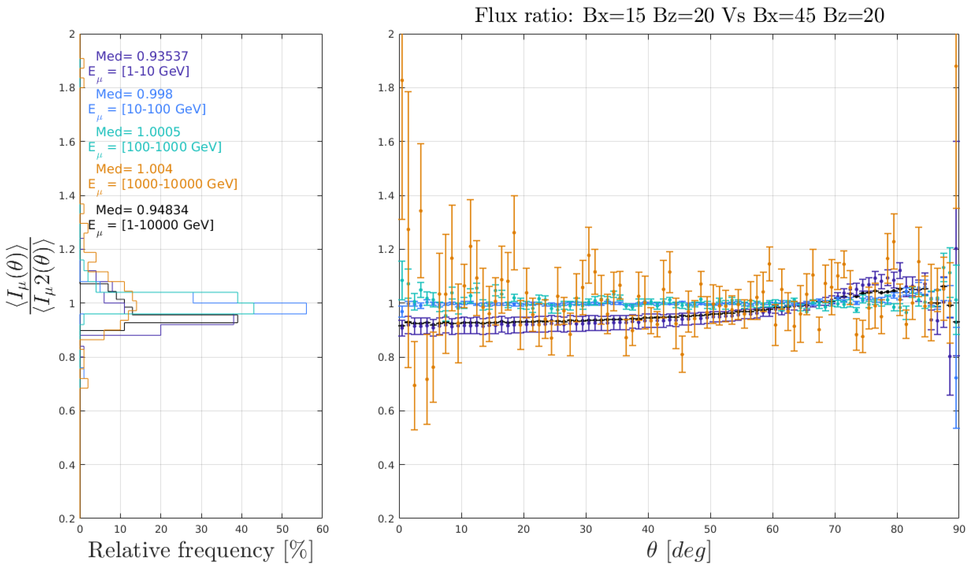 Instruments 06 00024 g009