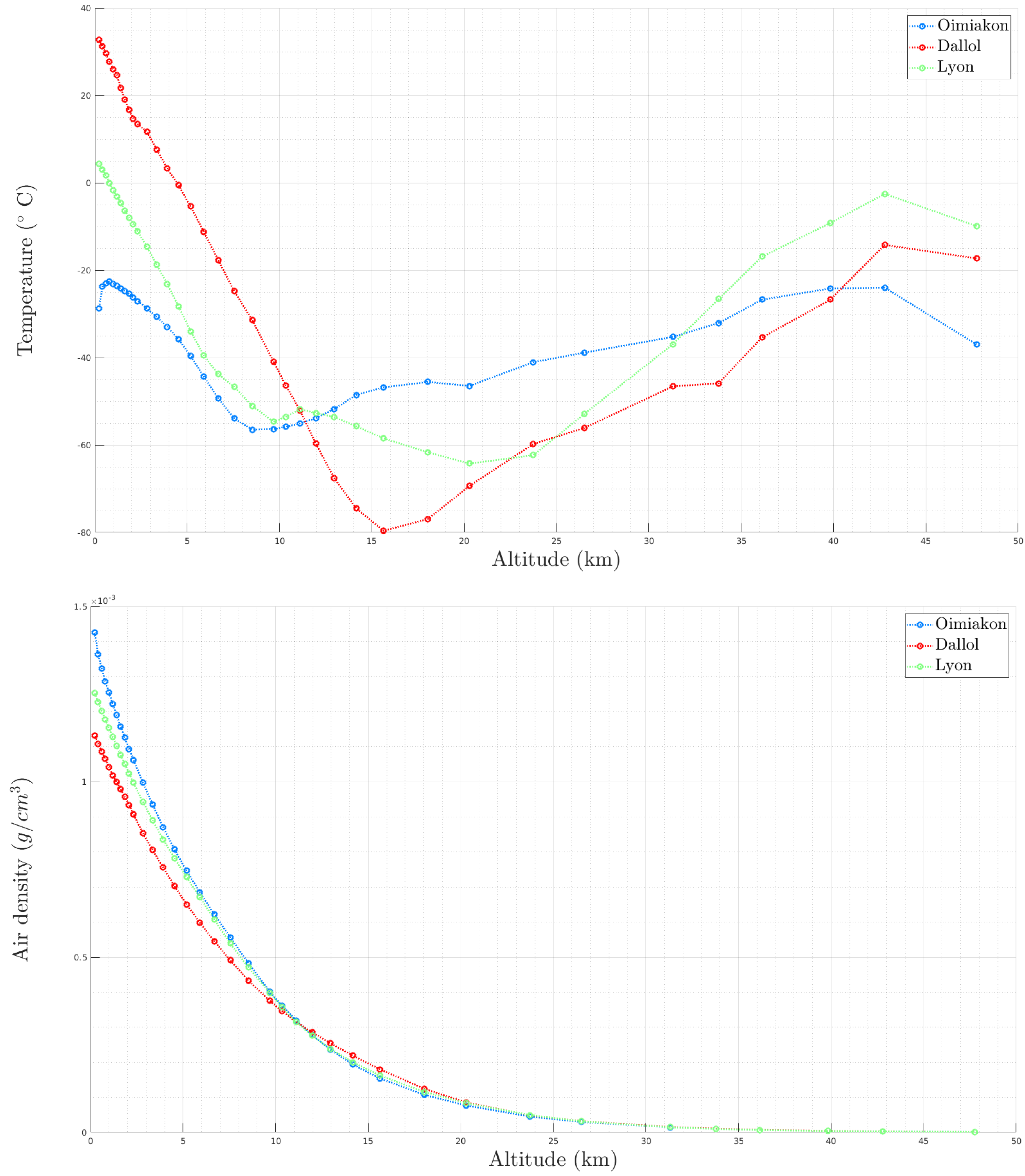 Instruments 06 00024 g010