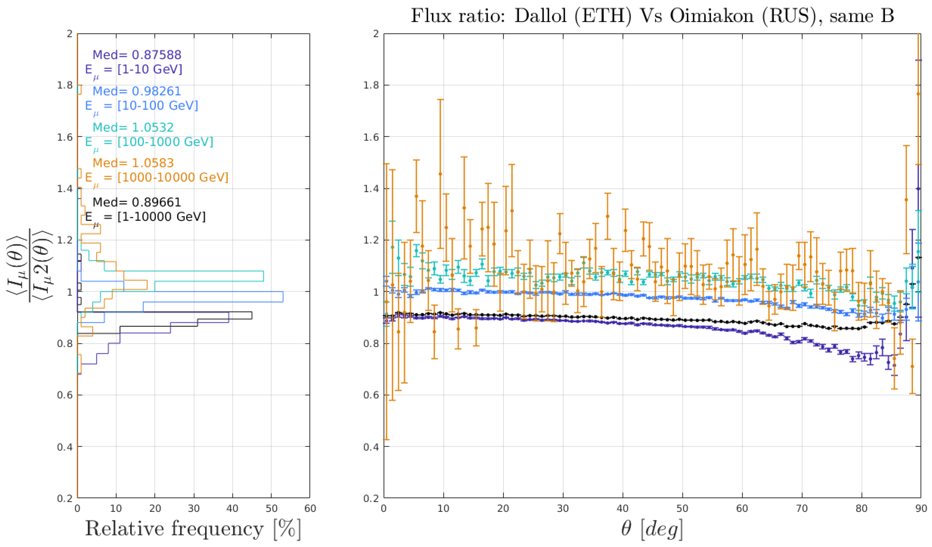 Instruments 06 00024 g012